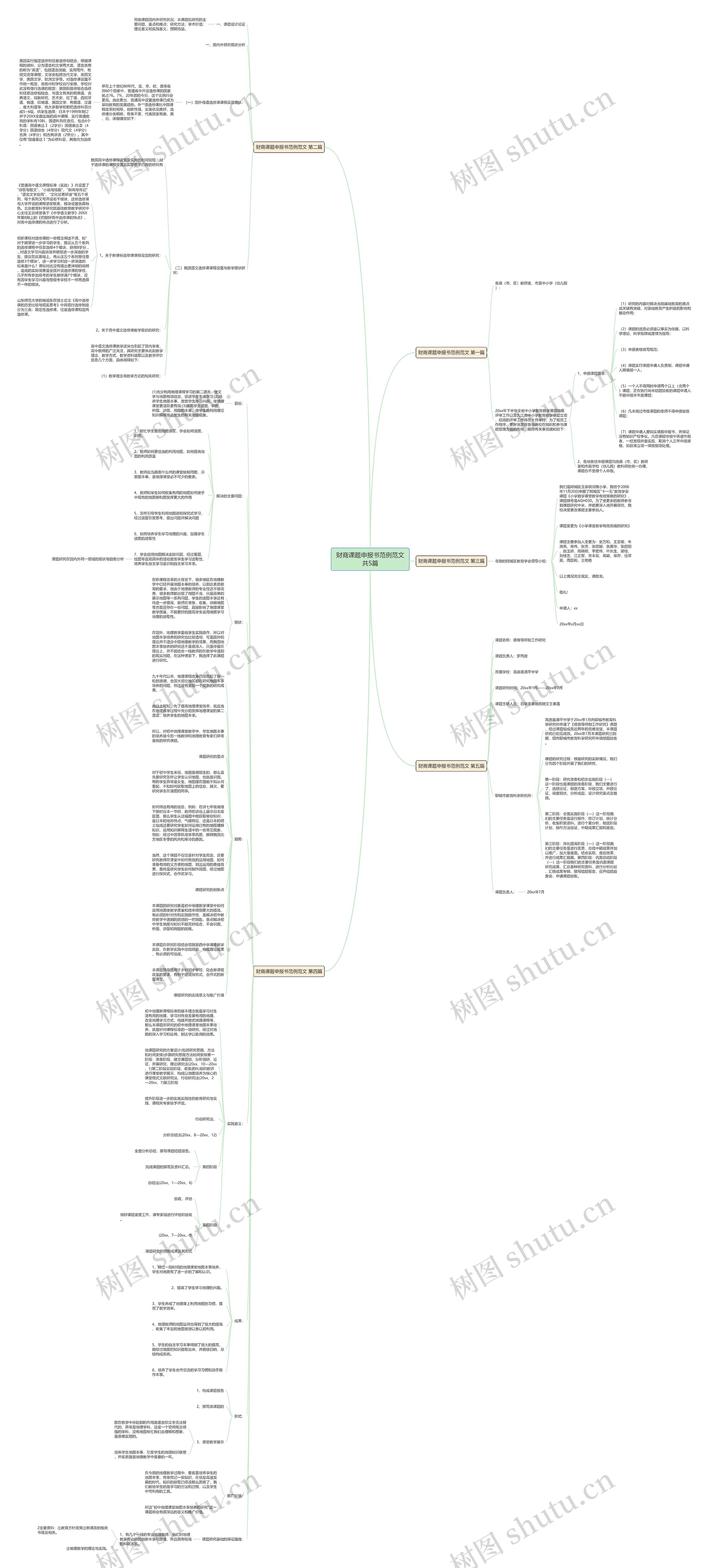 财商课题申报书范例范文共5篇思维导图