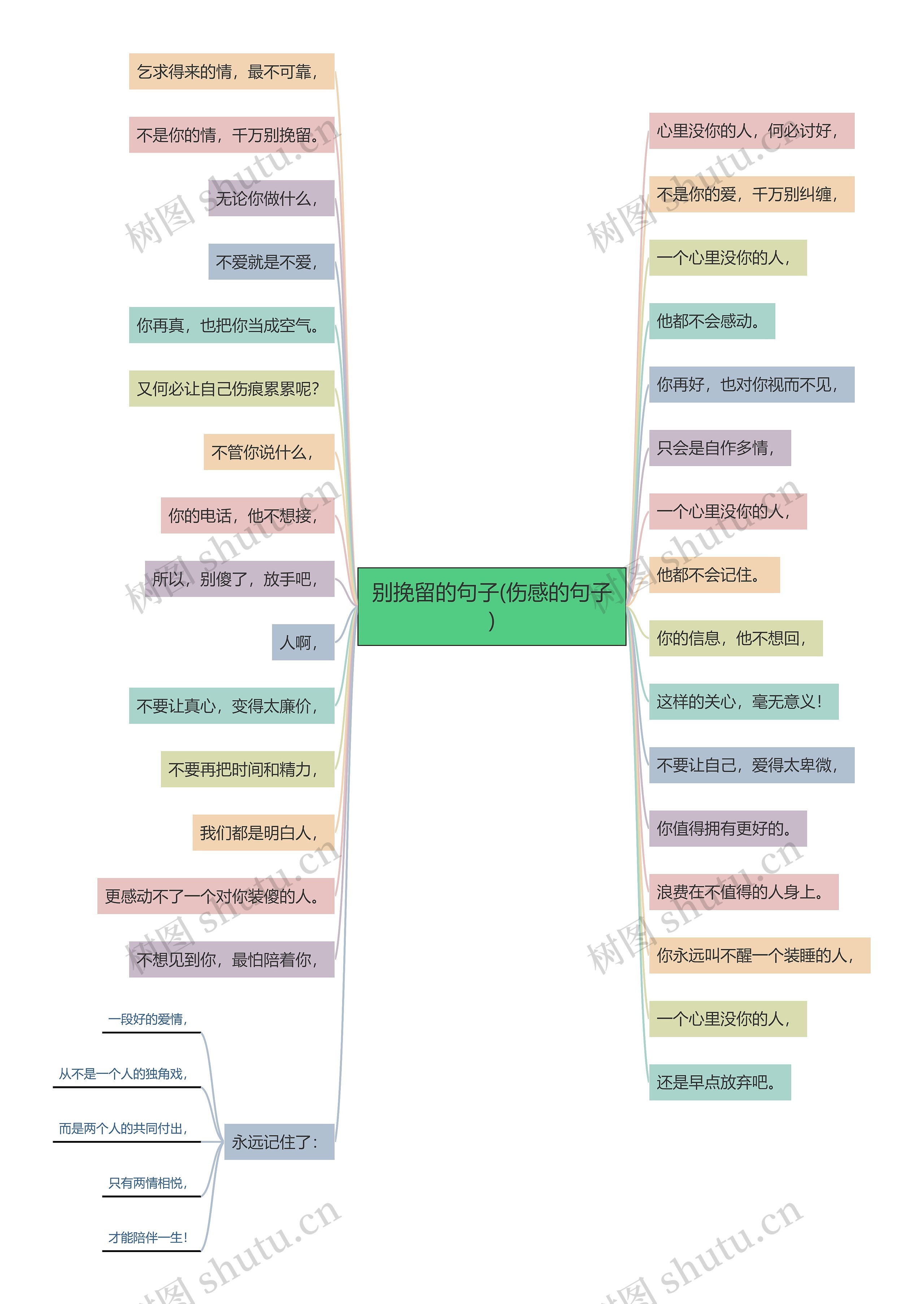 别挽留的句子(伤感的句子)思维导图