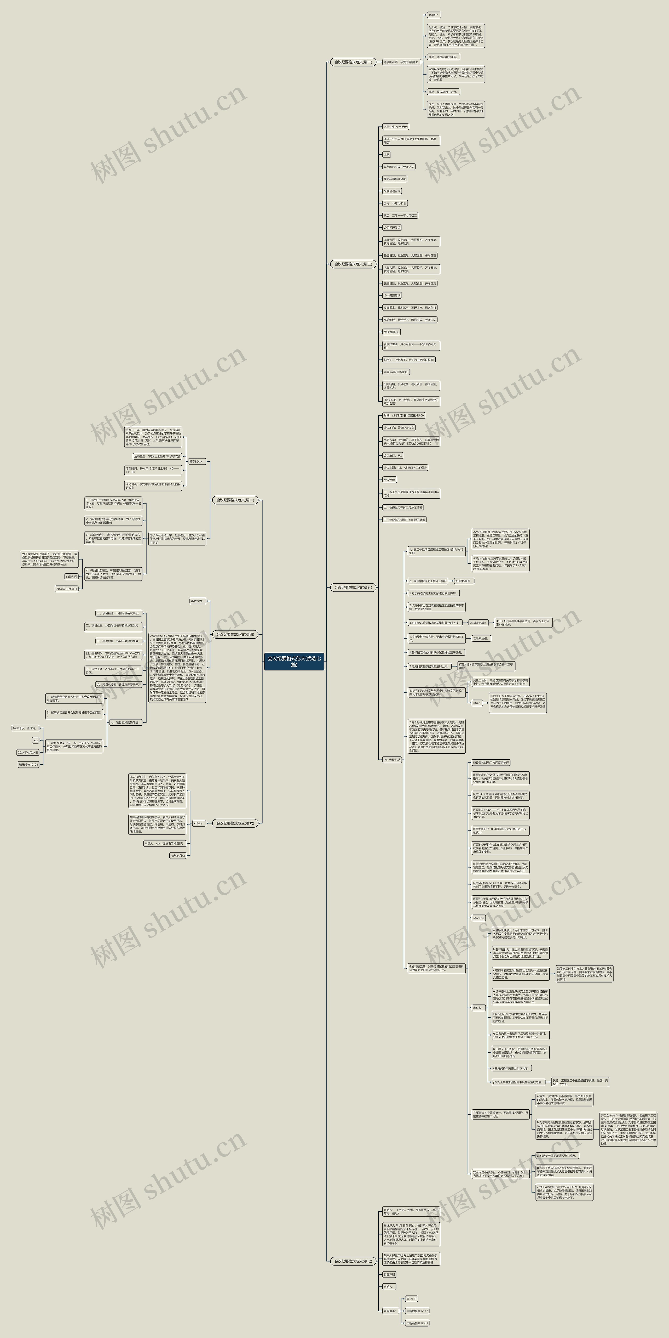 会议纪要格式范文(优选七篇)思维导图