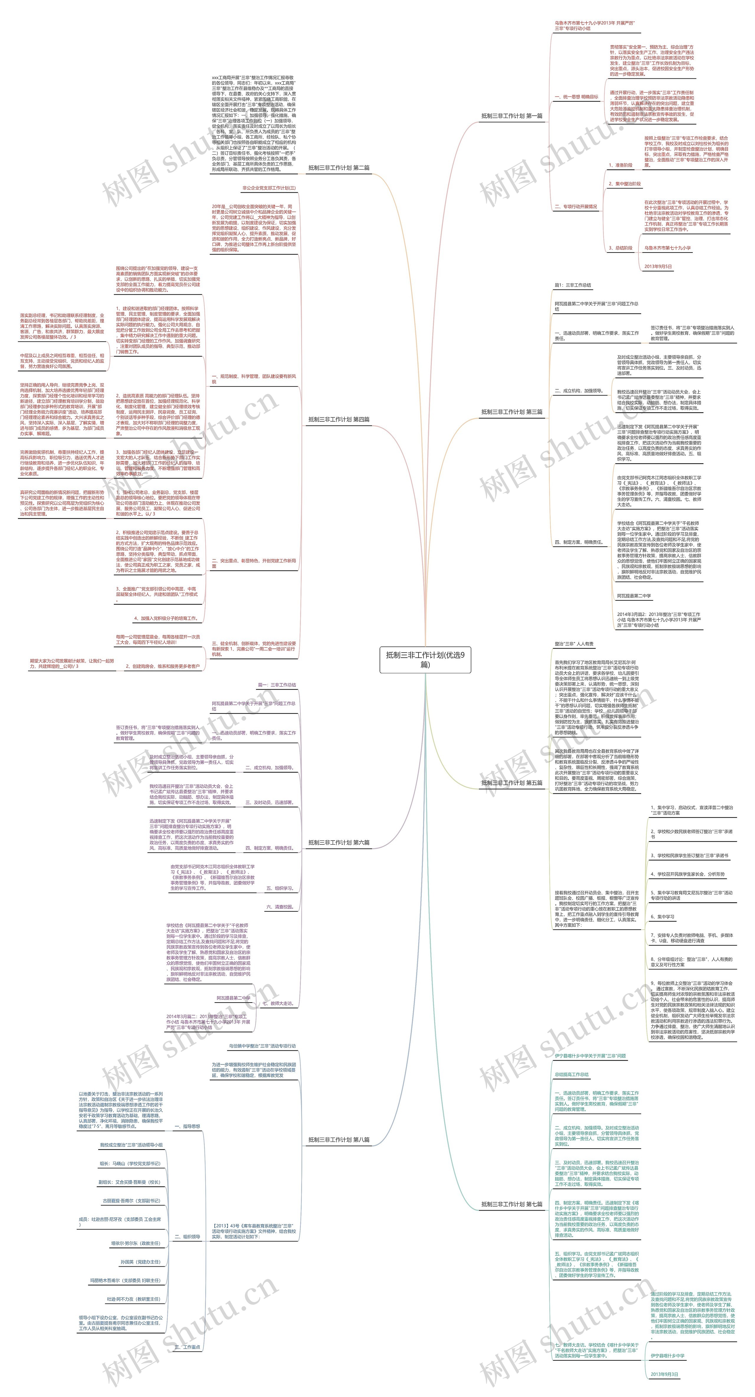 抵制三非工作计划(优选9篇)思维导图