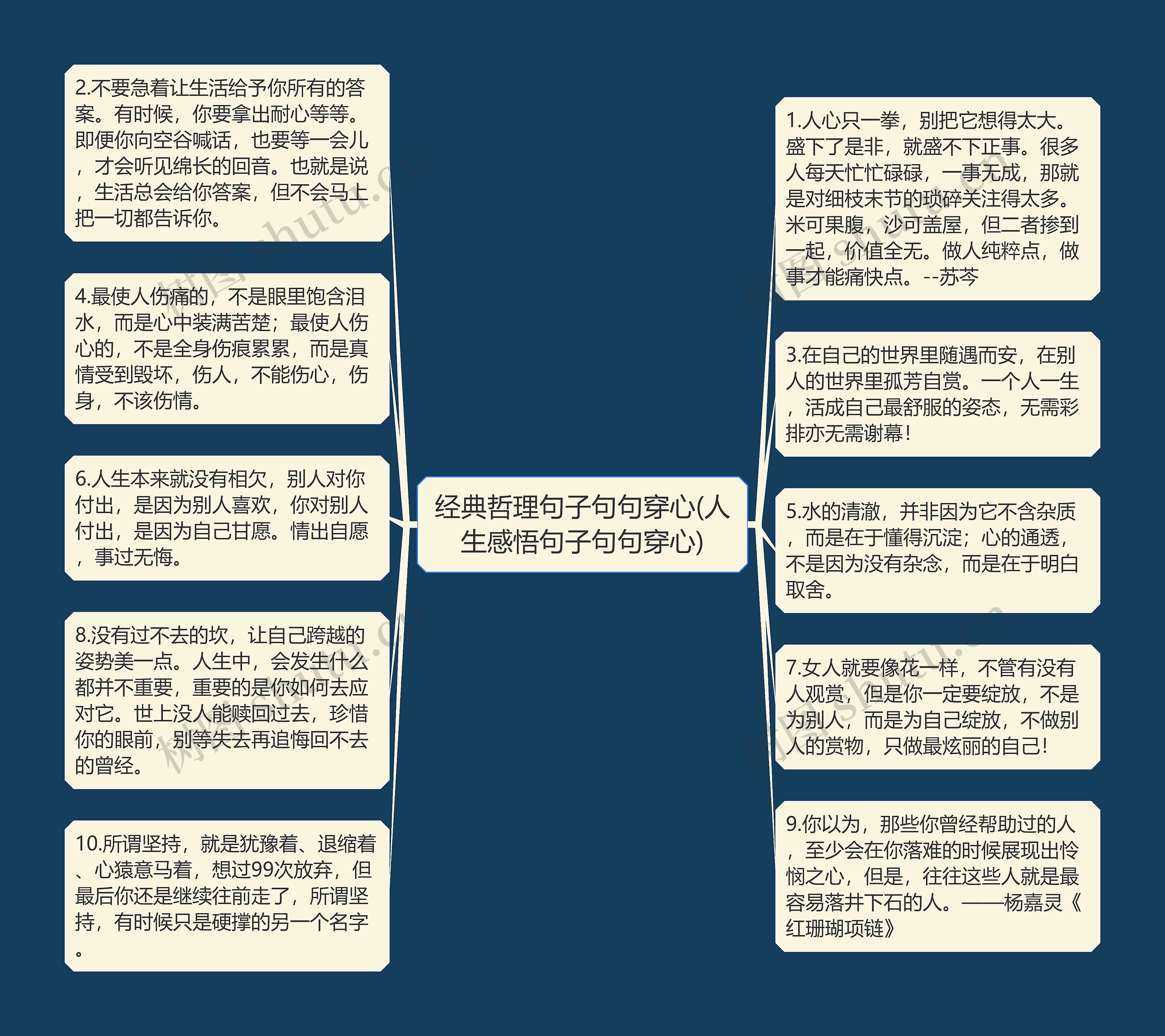 经典哲理句子句句穿心(人生感悟句子句句穿心)思维导图