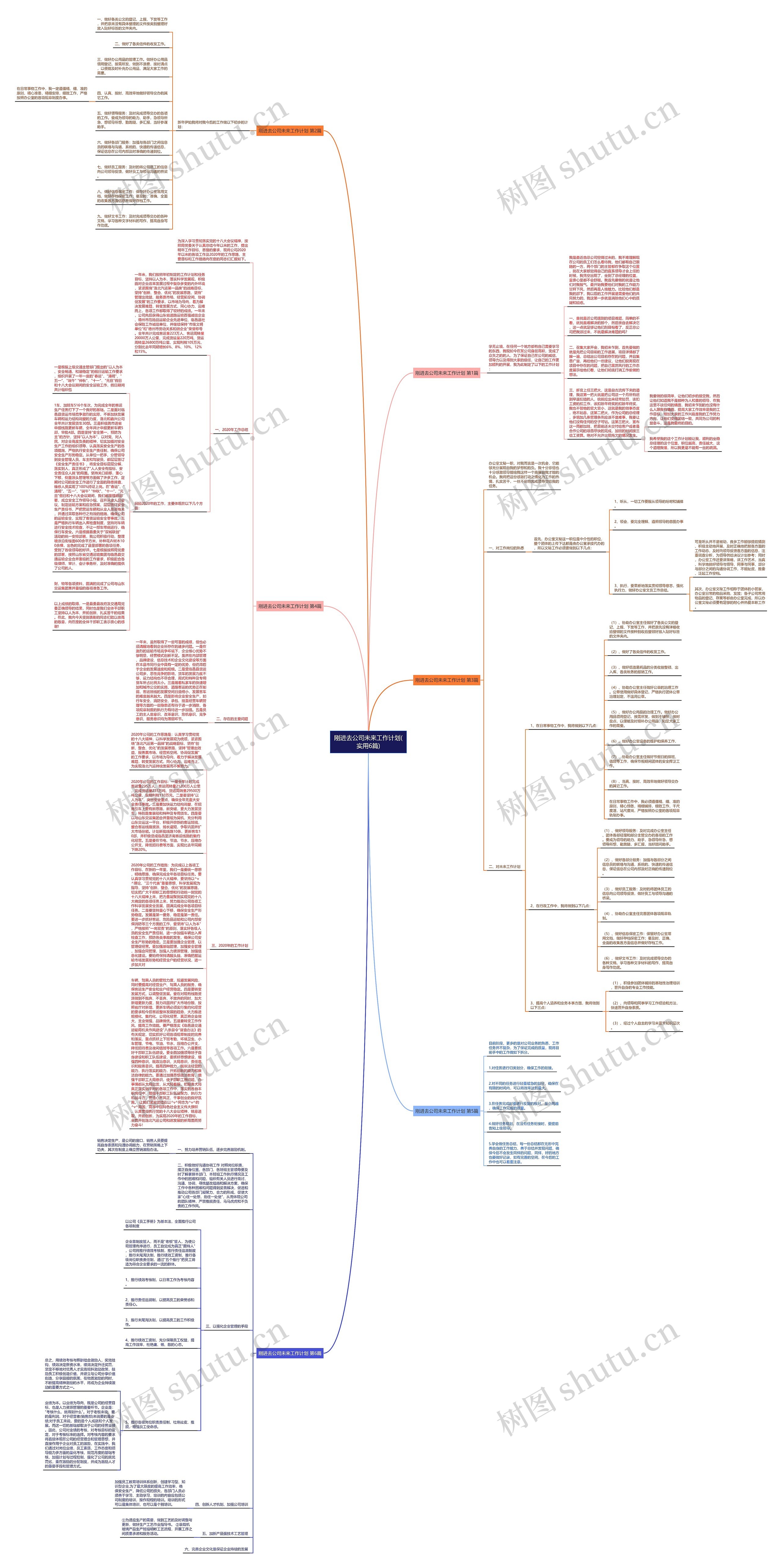 刚进去公司未来工作计划(实用6篇)思维导图