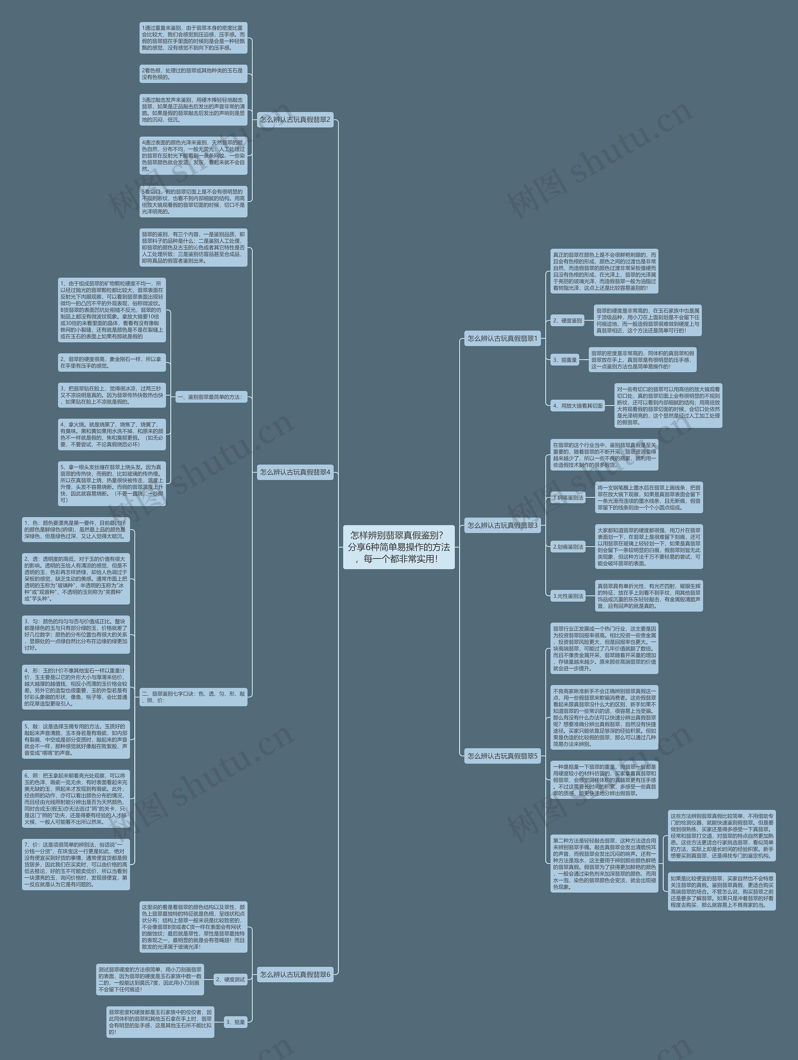 怎样辨别翡翠真假鉴别？分享6种简单易操作的方法，每一个都非常实用！思维导图