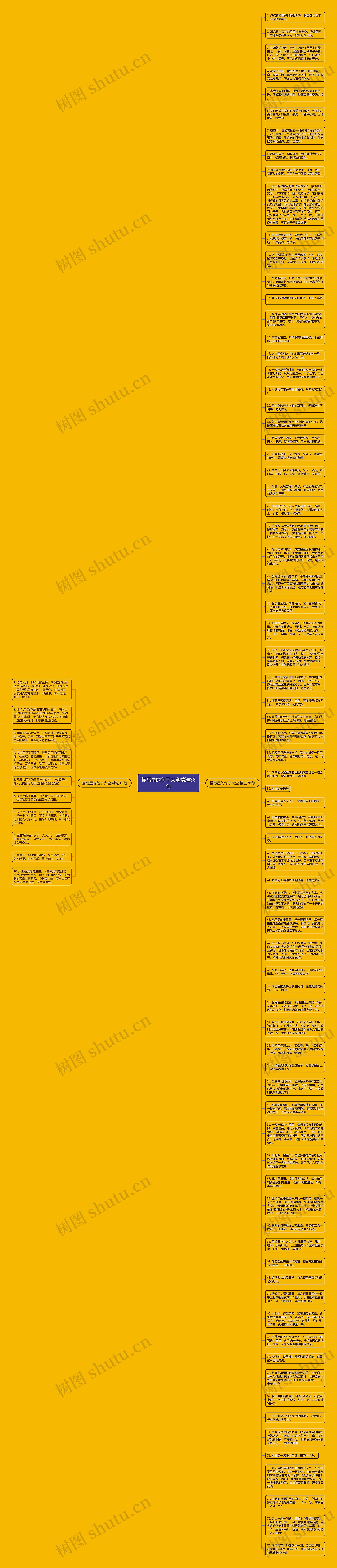 描写星的句子大全精选86句思维导图高清图 描写星的句子大全精选86句思维导图