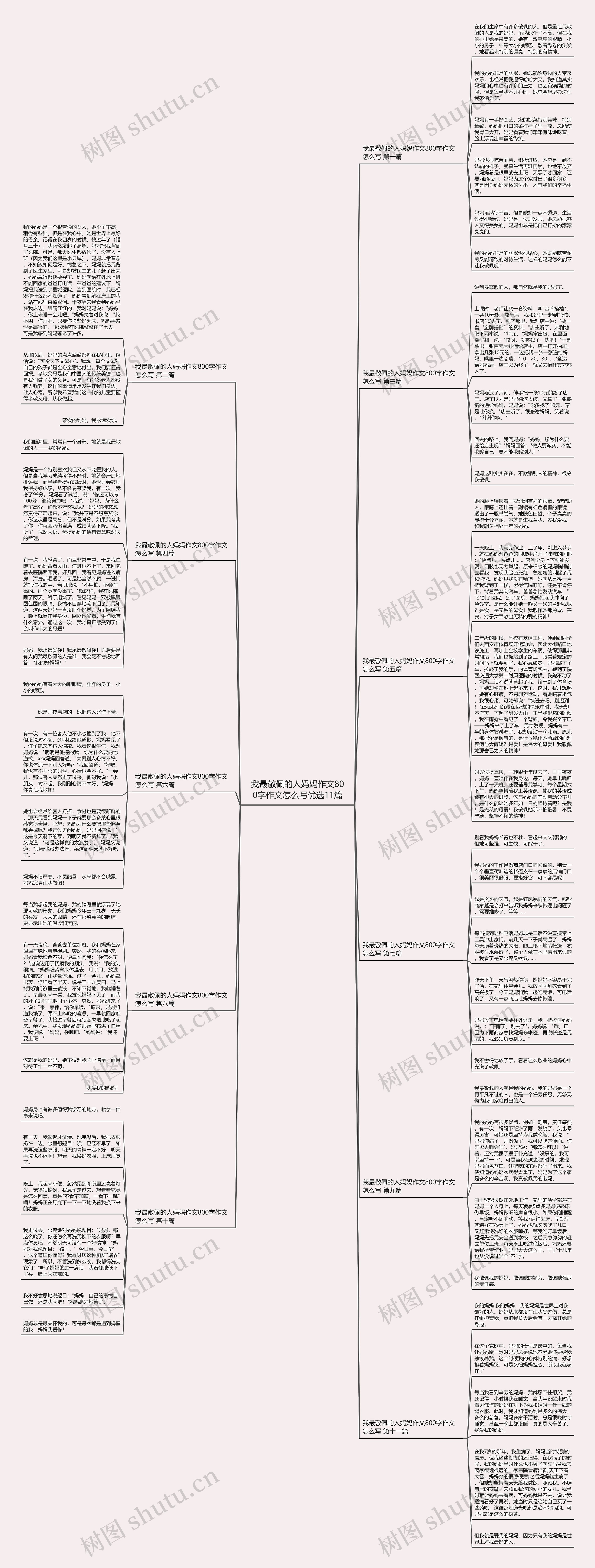 我最敬佩的人妈妈作文800字作文怎么写优选11篇思维导图