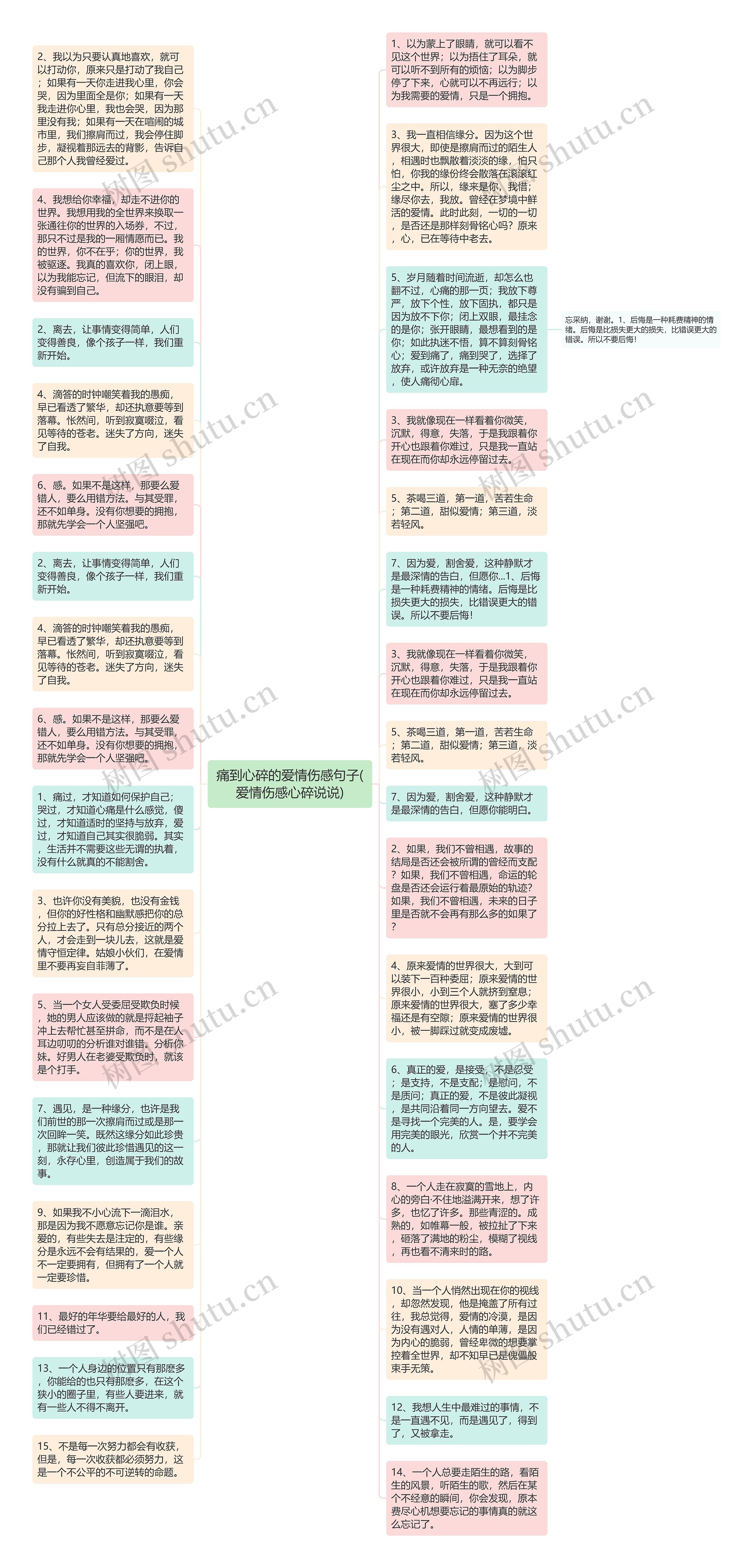 痛到心碎的爱情伤感句子(爱情伤感心碎说说)思维导图