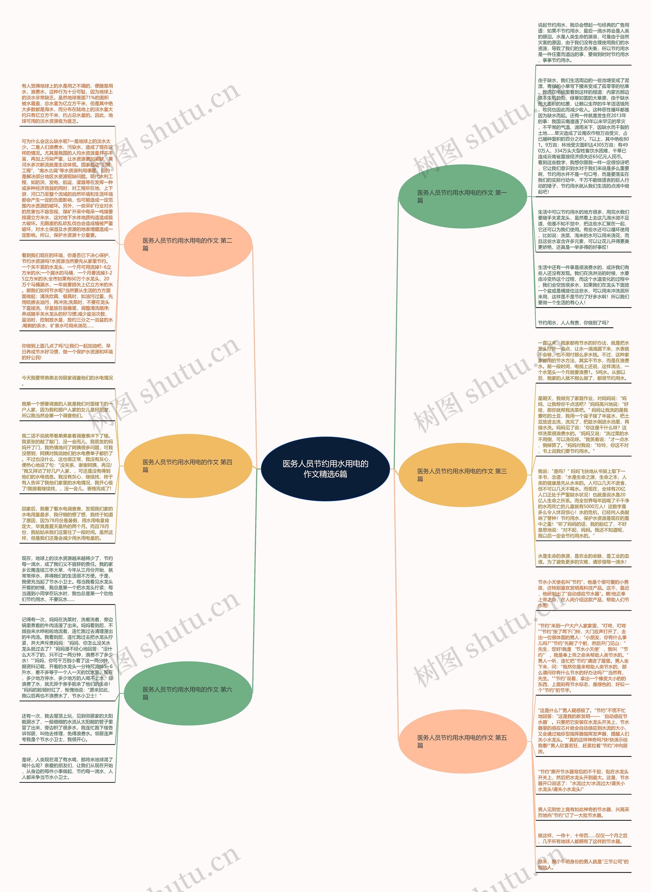 医务人员节约用水用电的作文精选6篇思维导图