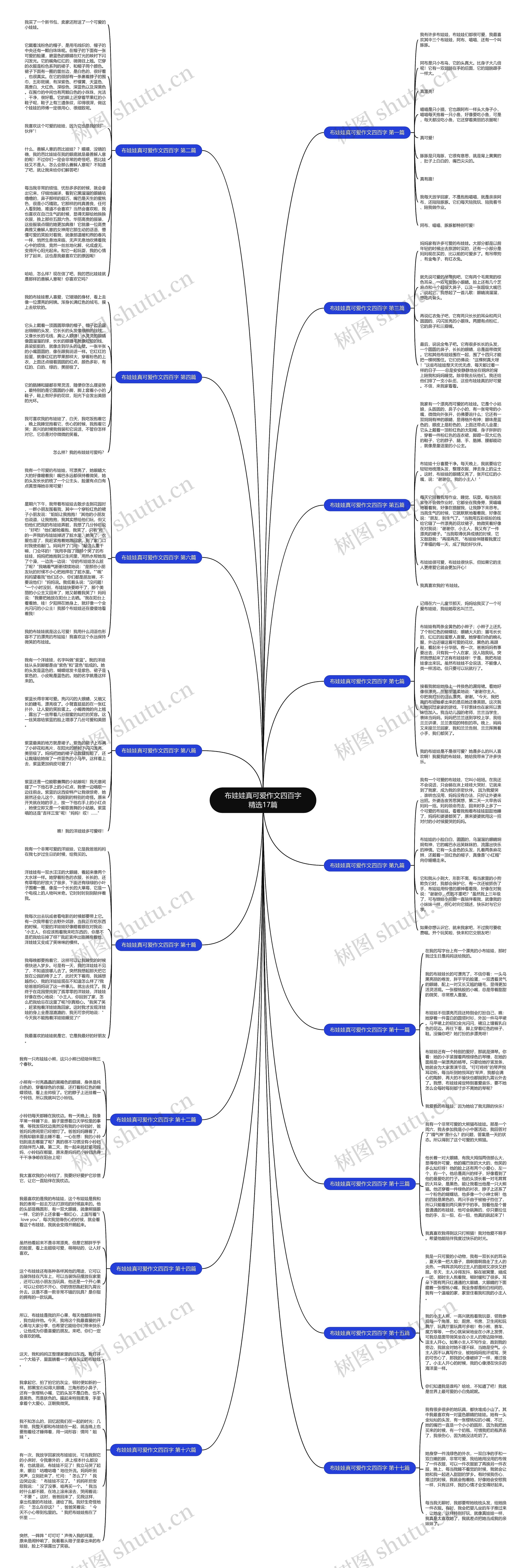 布娃娃真可爱作文四百字精选17篇思维导图