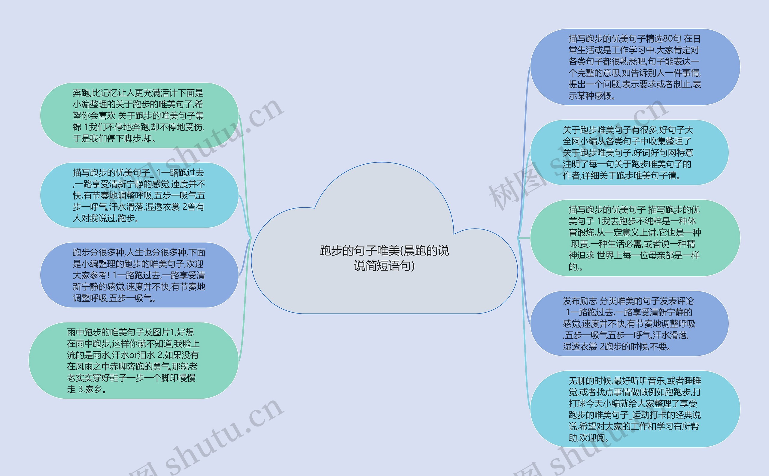 跑步的句子唯美(晨跑的说说简短语句)思维导图