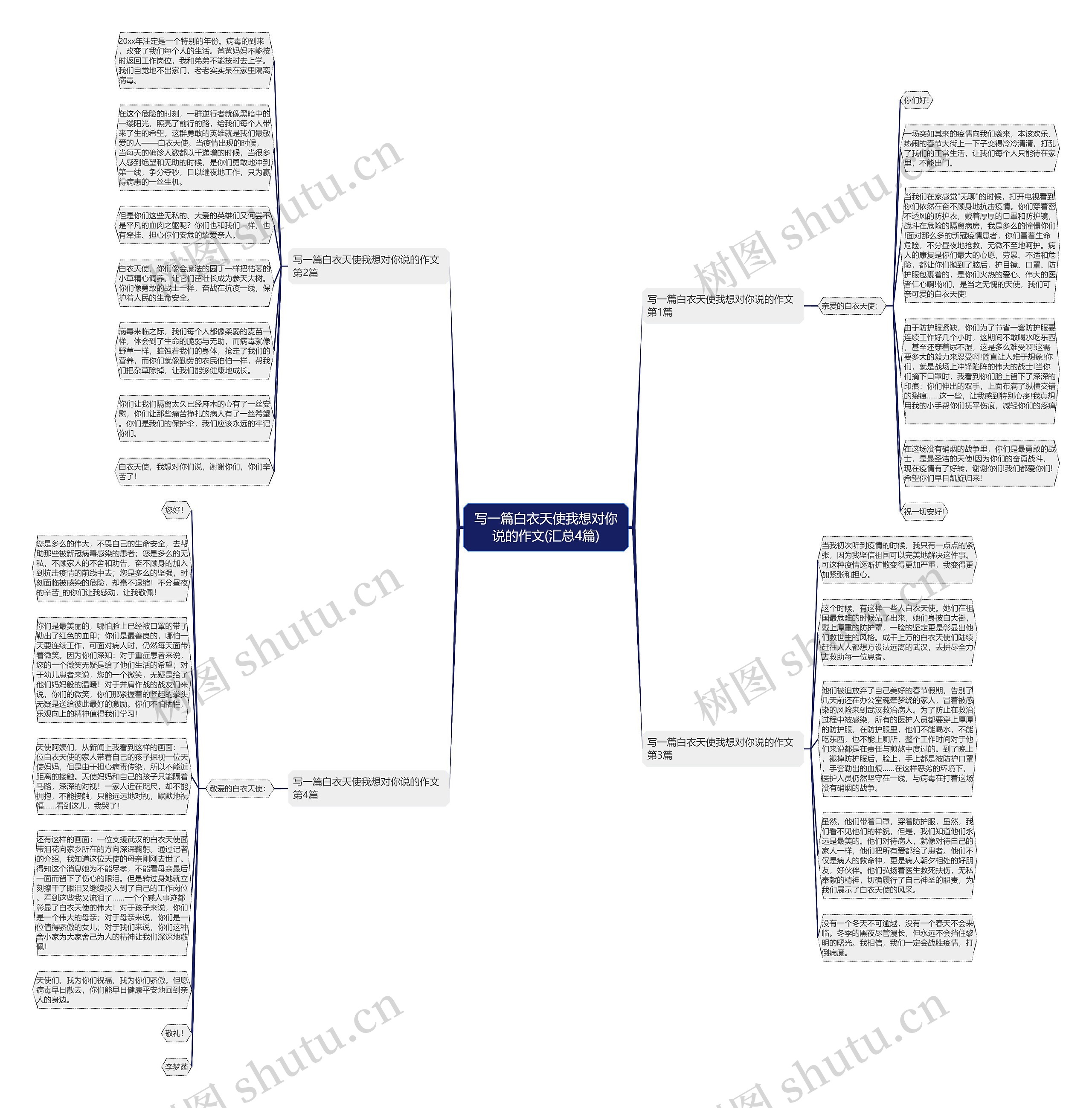 写一篇白衣天使我想对你说的作文(汇总4篇)思维导图