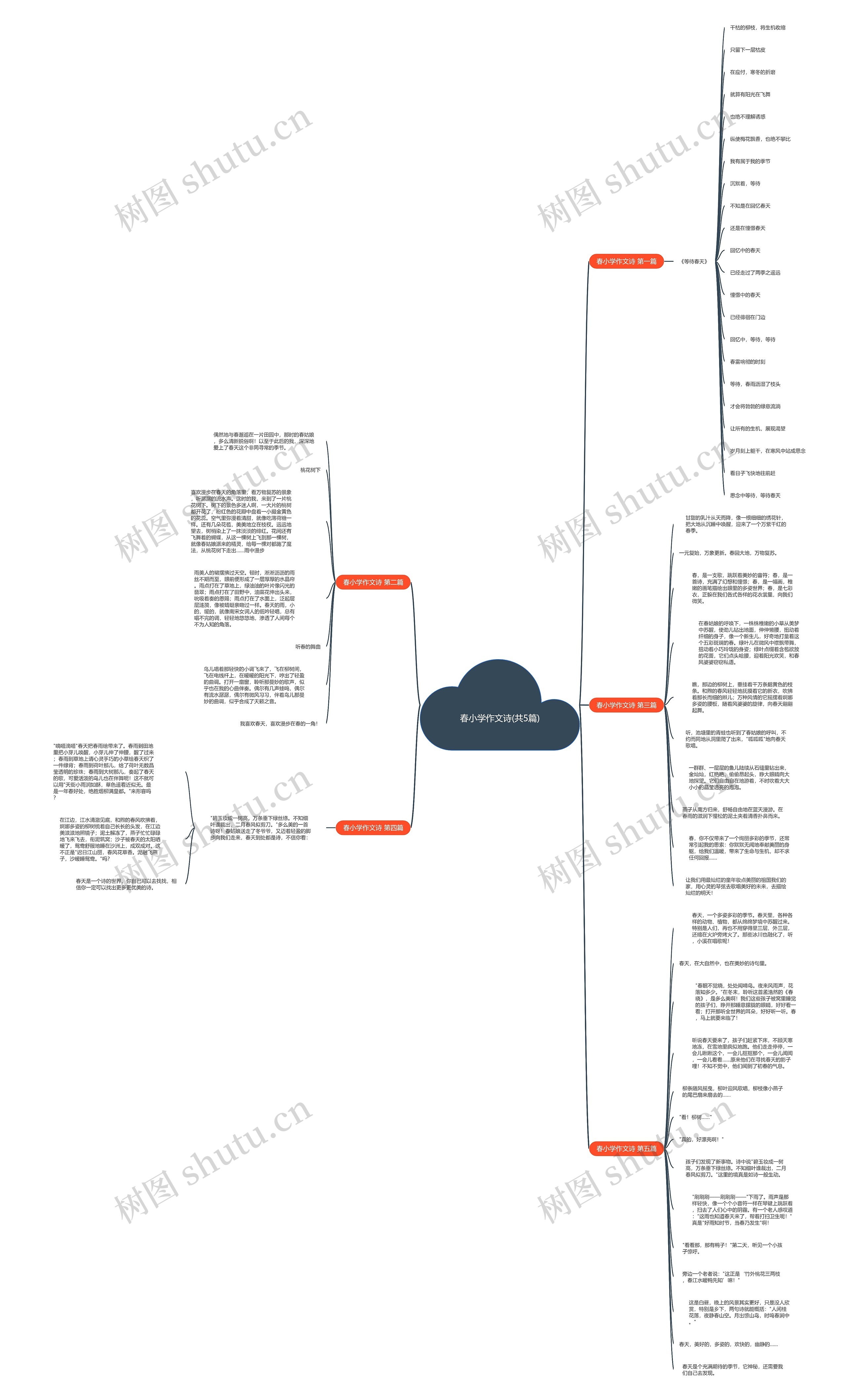春小学作文诗(共5篇)思维导图