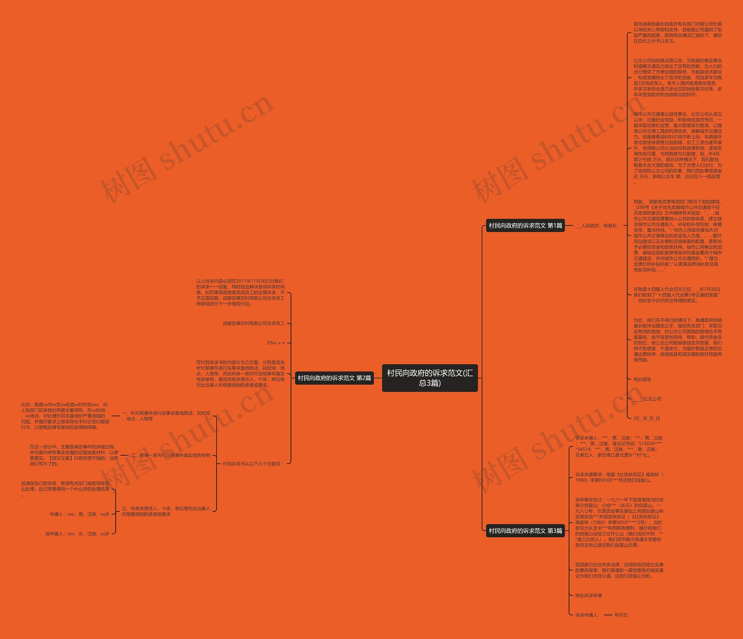 村民向政府的诉求范文(汇总3篇)思维导图