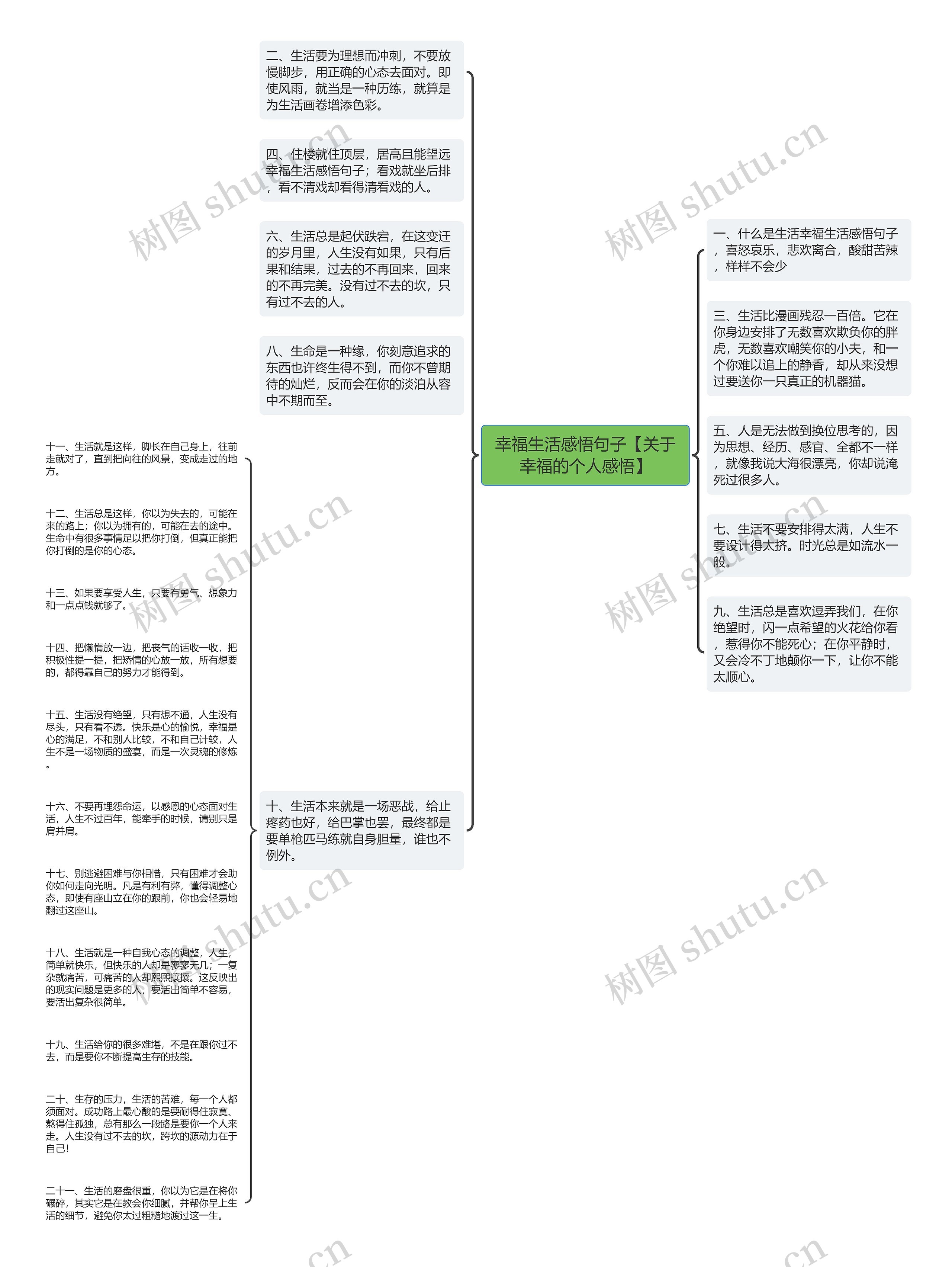 幸福生活感悟句子【关于幸福的个人感悟】思维导图