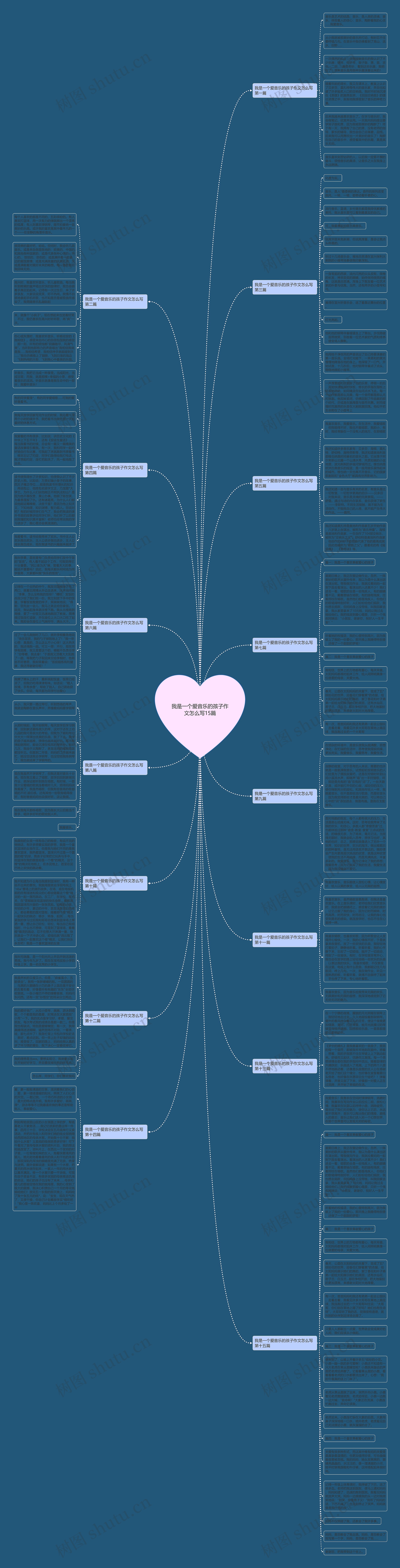我是一个爱音乐的孩子作文怎么写15篇思维导图