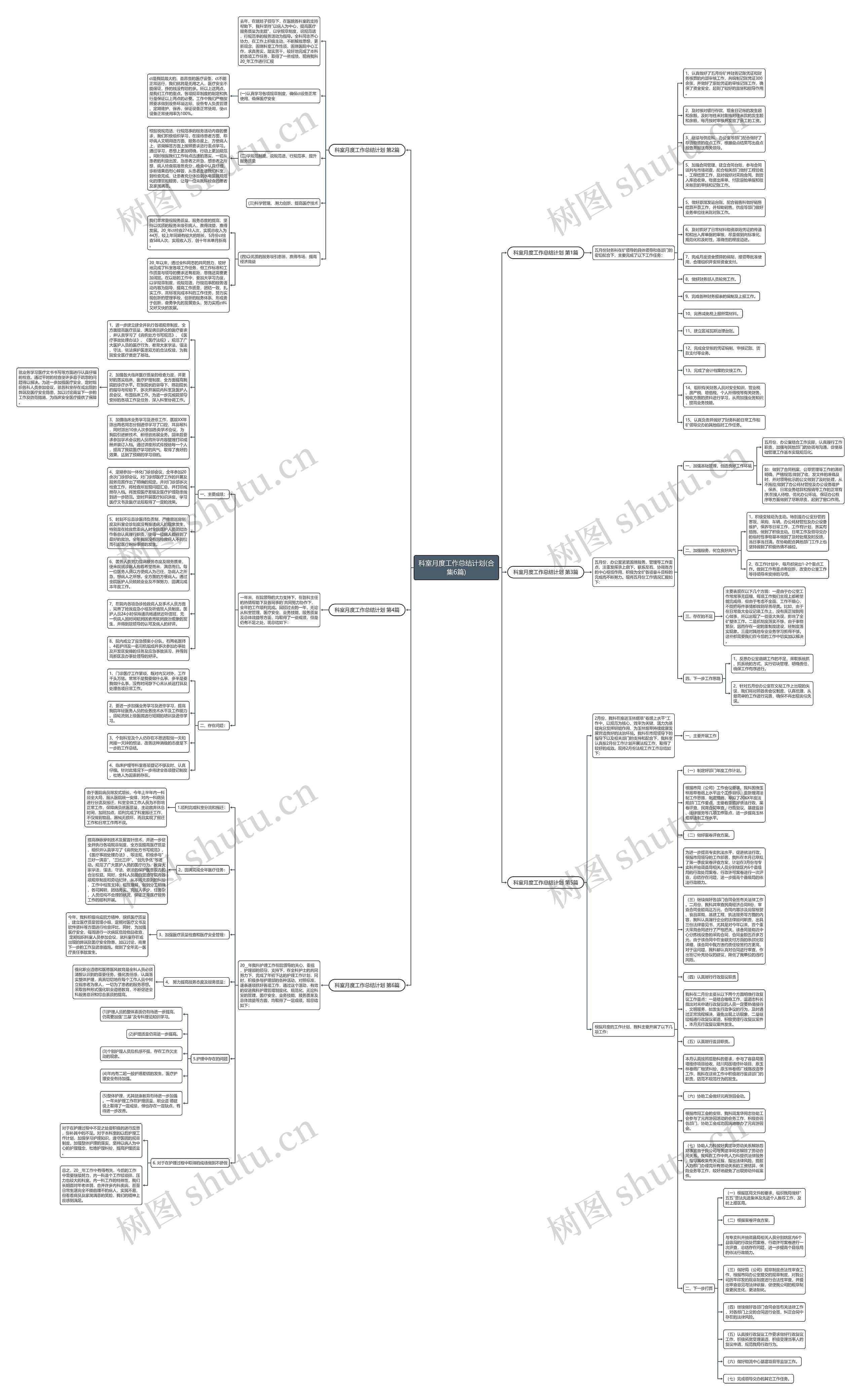 科室月度工作总结计划(合集6篇)思维导图