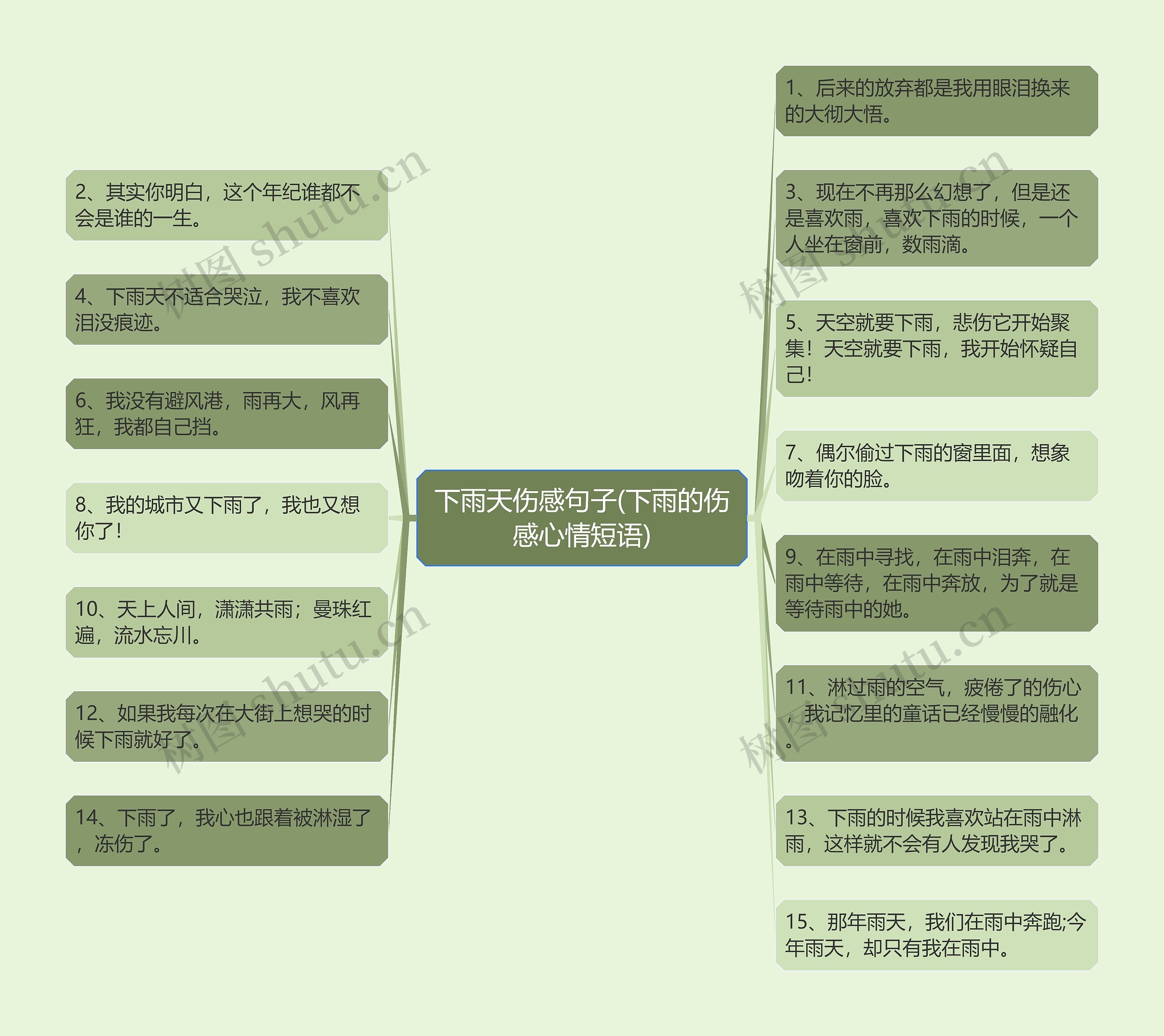下雨天伤感句子(下雨的伤感心情短语) 下雨天伤感句子(下雨的伤感心情短语)