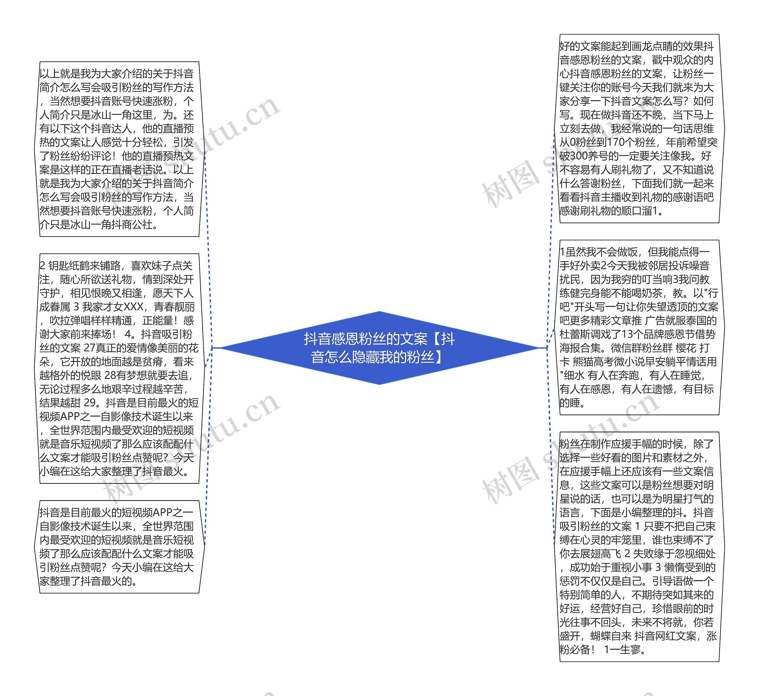 抖音感恩粉丝的文案【抖音怎么隐藏我的粉丝】思维导图