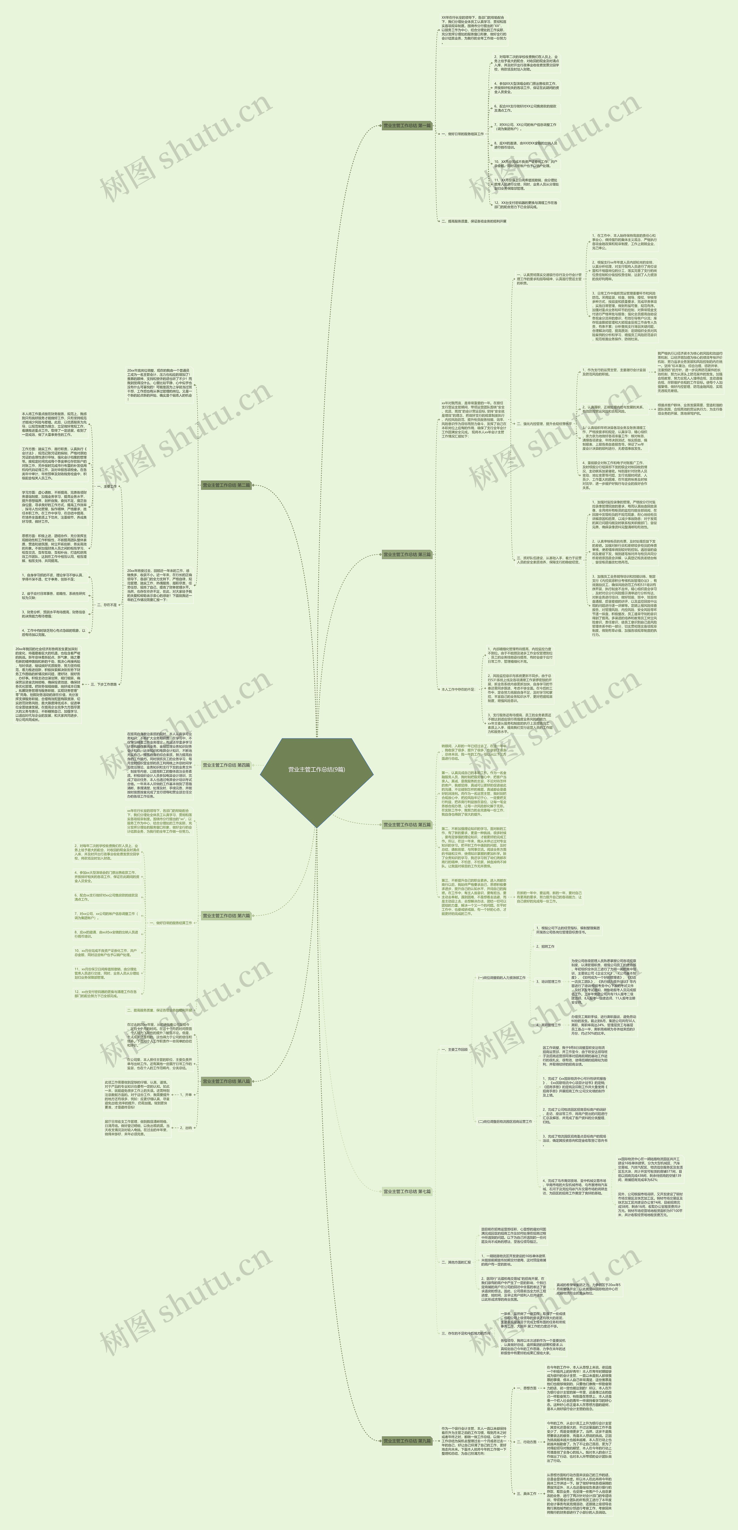 营业主管工作总结(9篇)思维导图