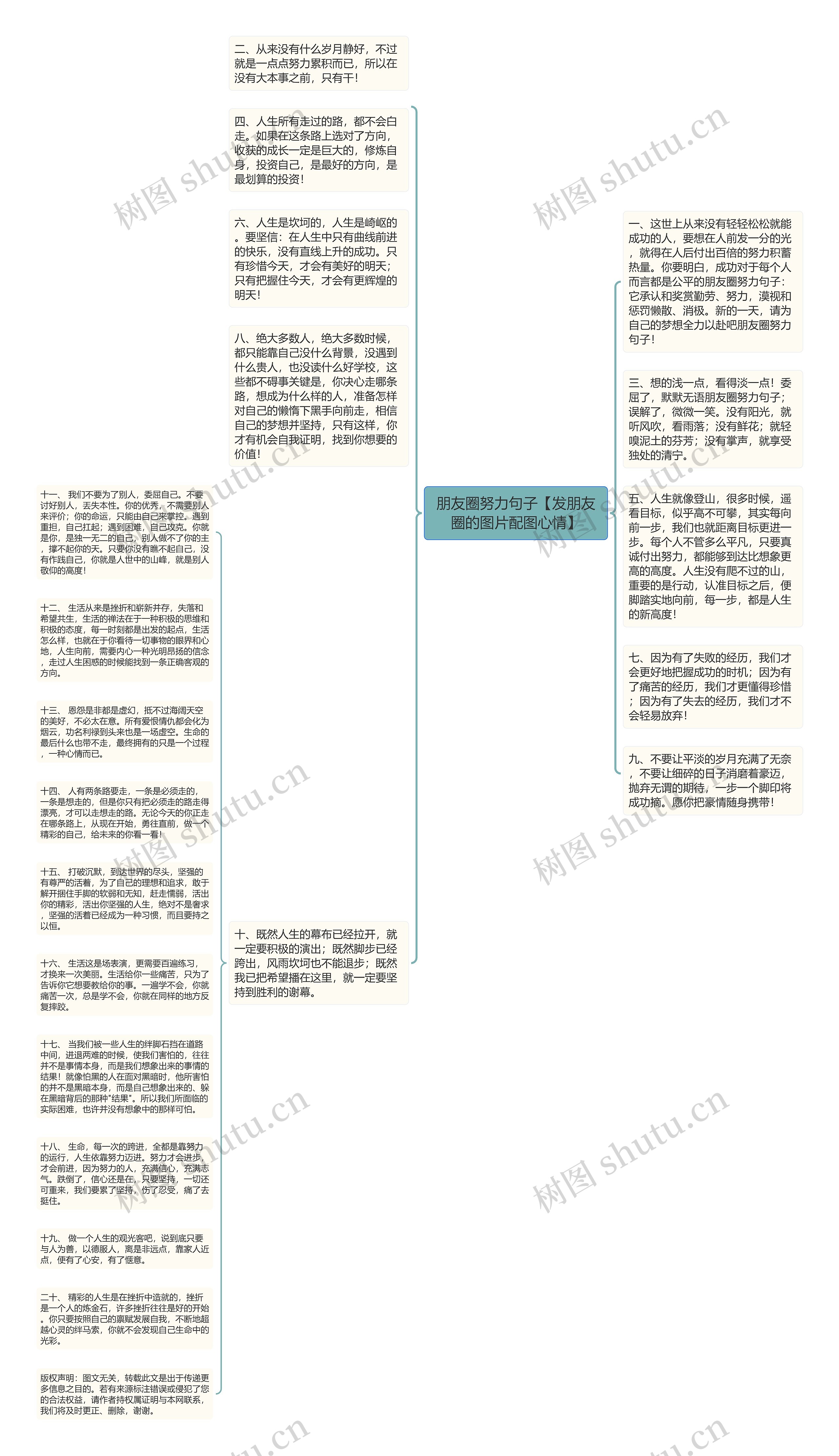 朋友圈努力句子【发朋友圈的图片配图心情】思维导图