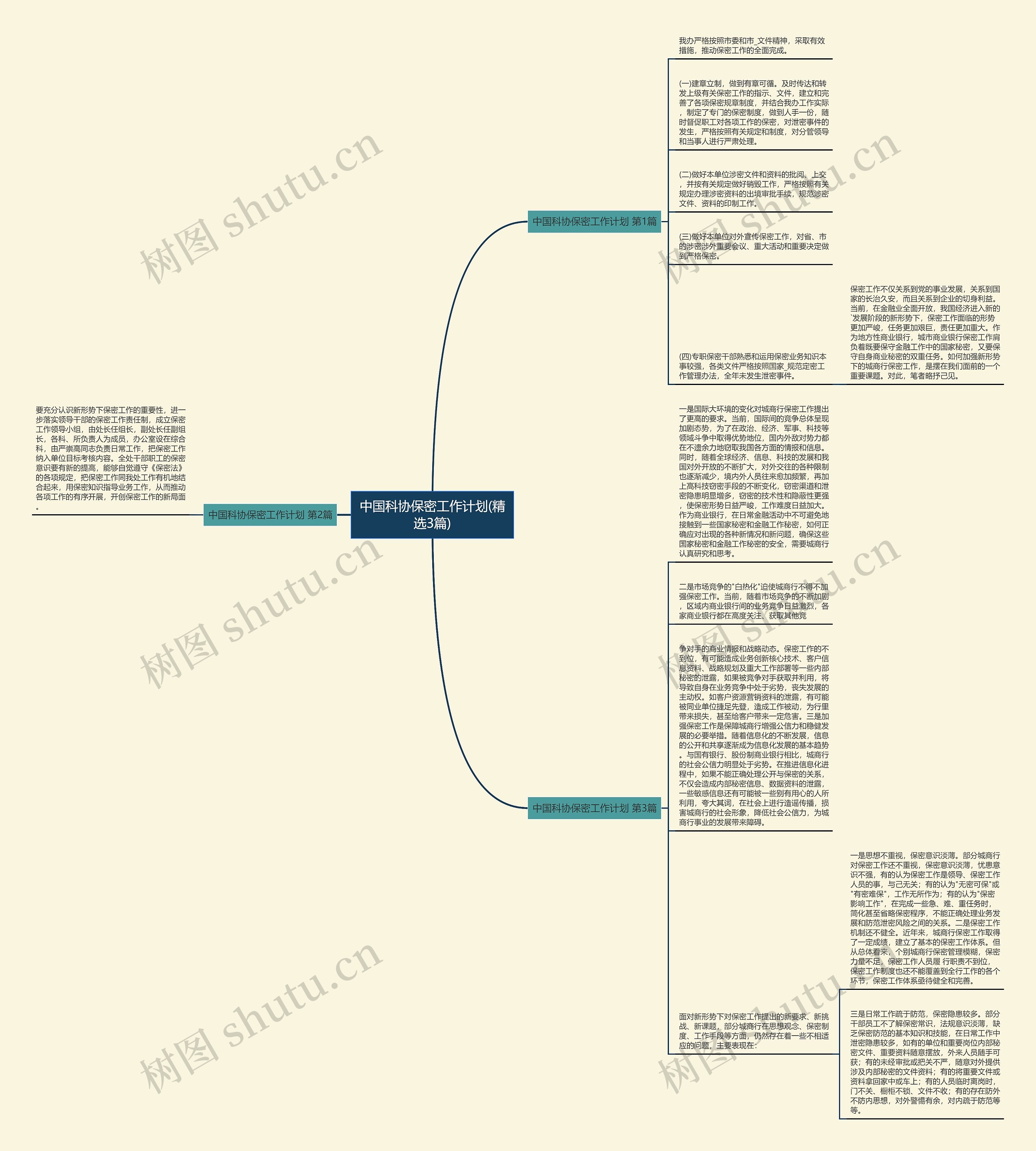 中国科协保密工作计划(精选3篇)思维导图