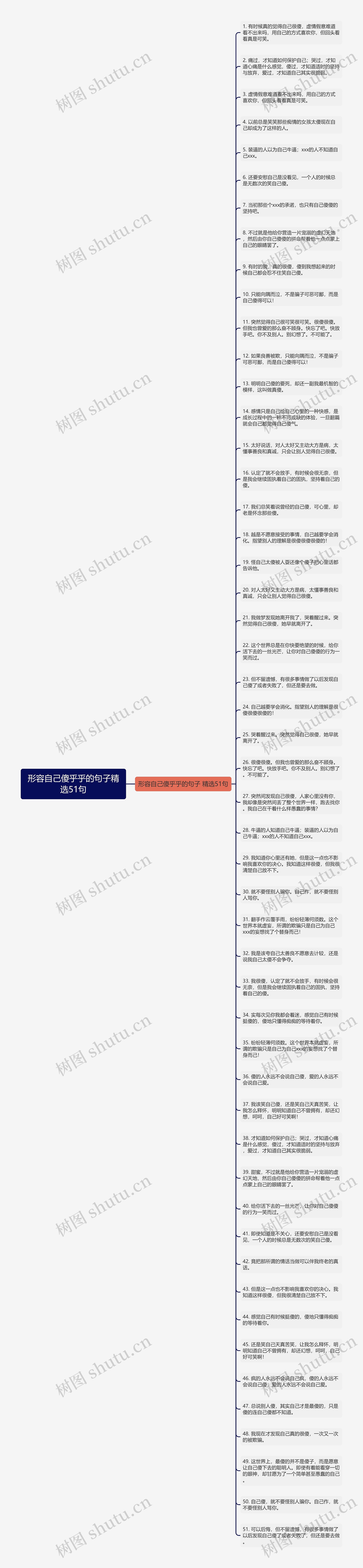 形容自己傻乎乎的句子精选51句思维导图