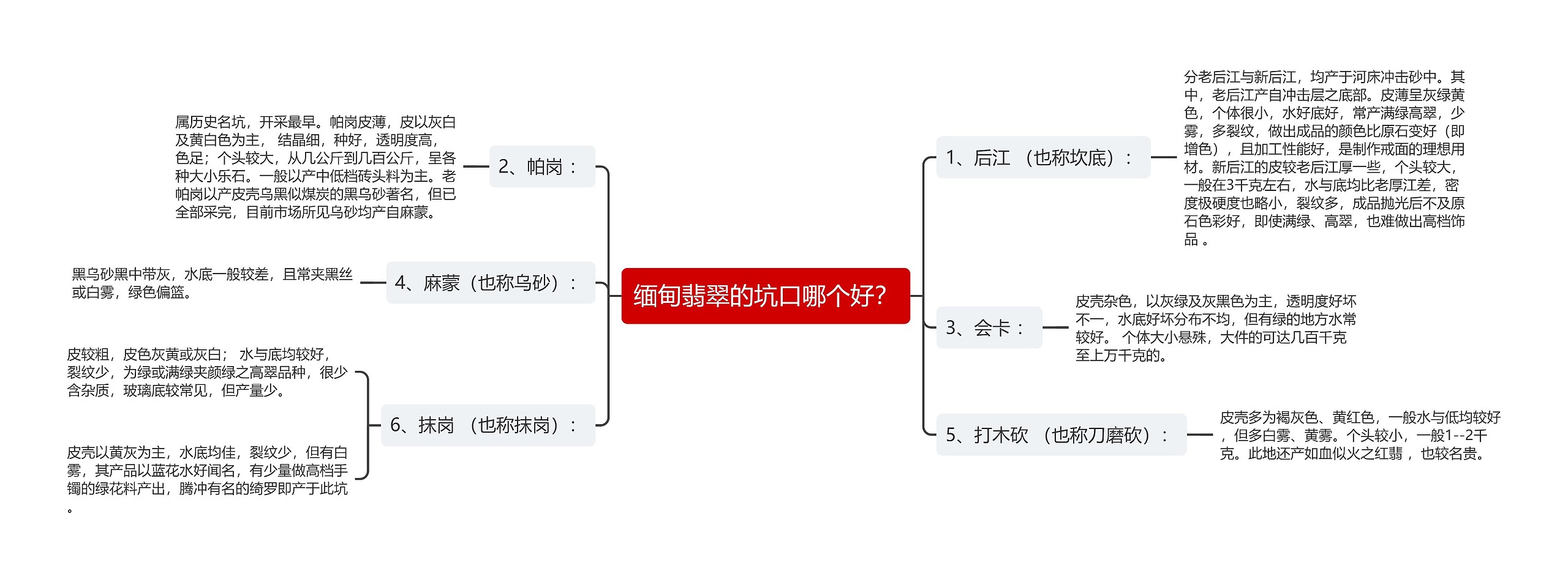 缅甸翡翠的坑口哪个好？思维导图