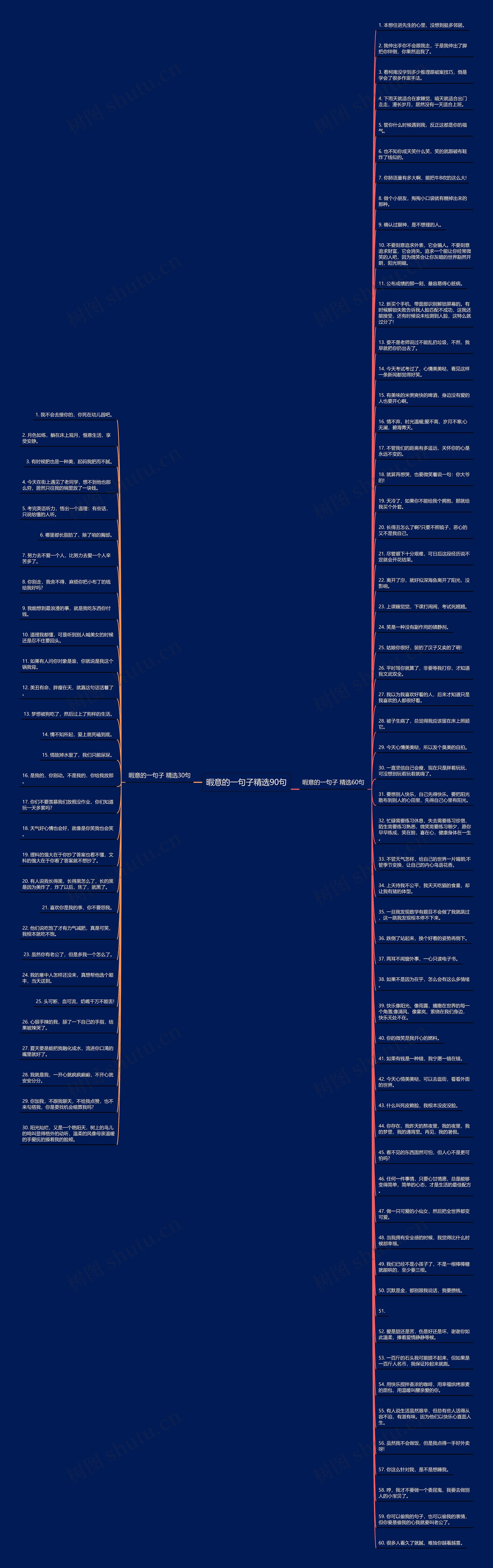 暇意的一句子精选90句思维导图