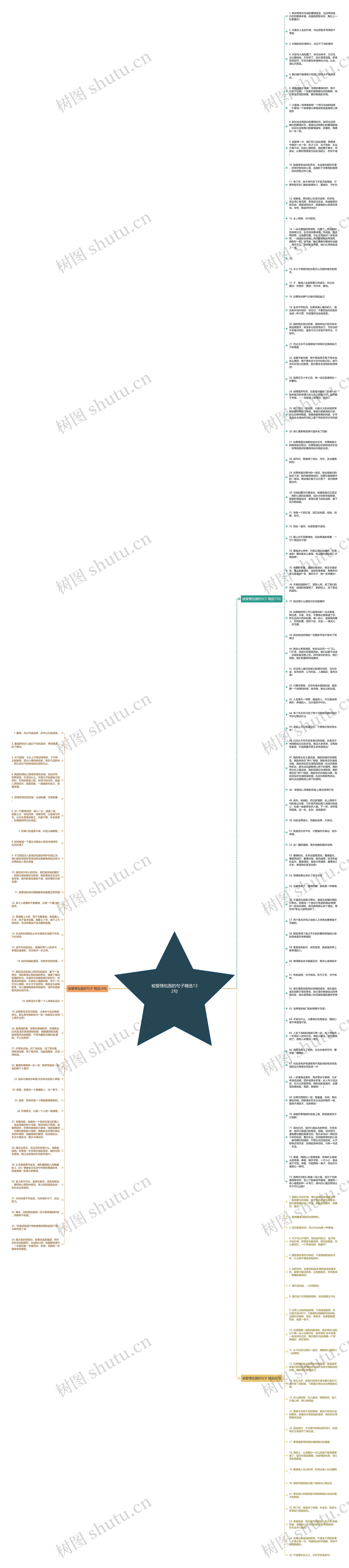 被爱情包围的句子精选132句思维导图