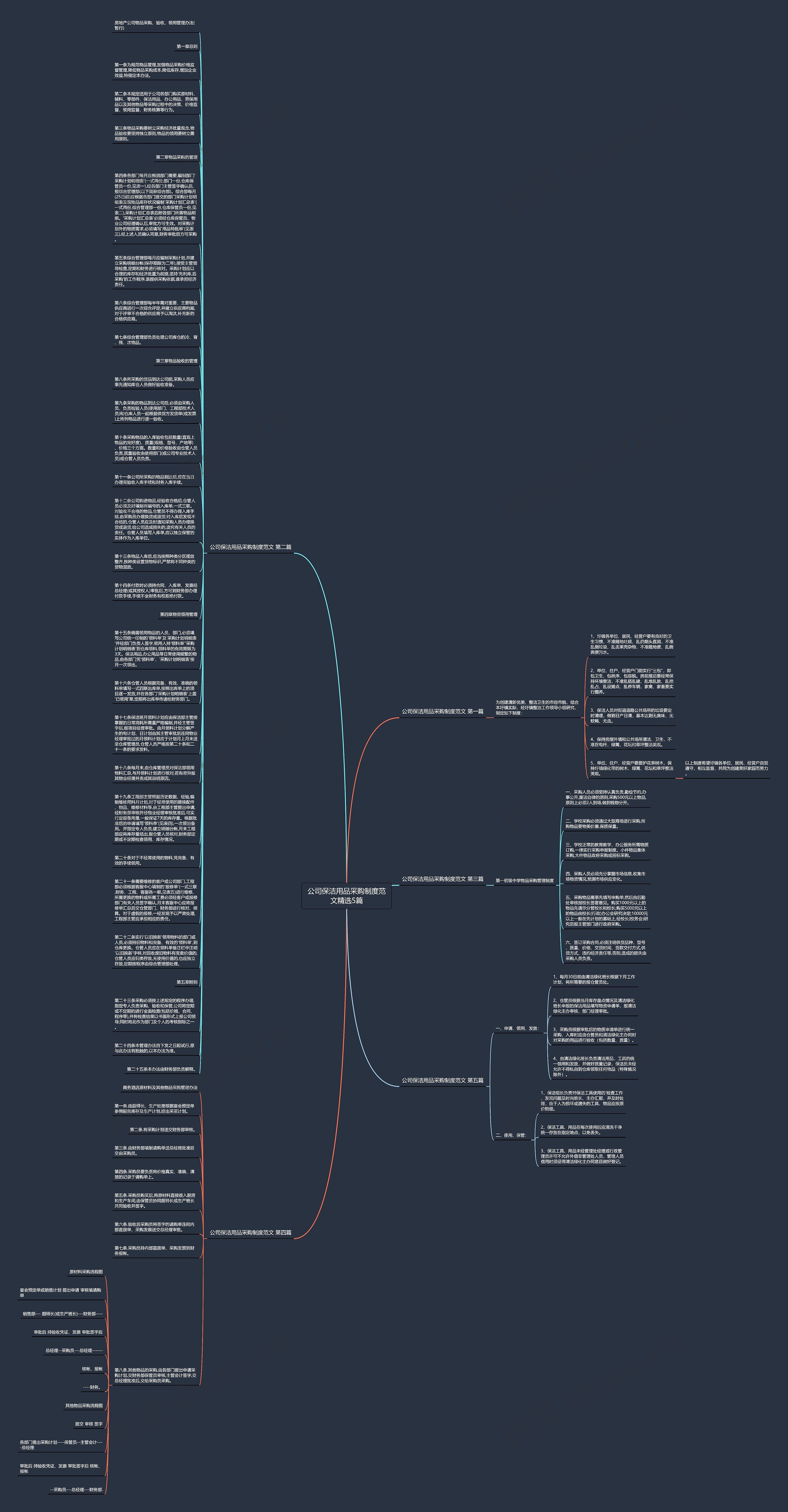 公司保洁用品采购制度范文精选5篇思维导图
