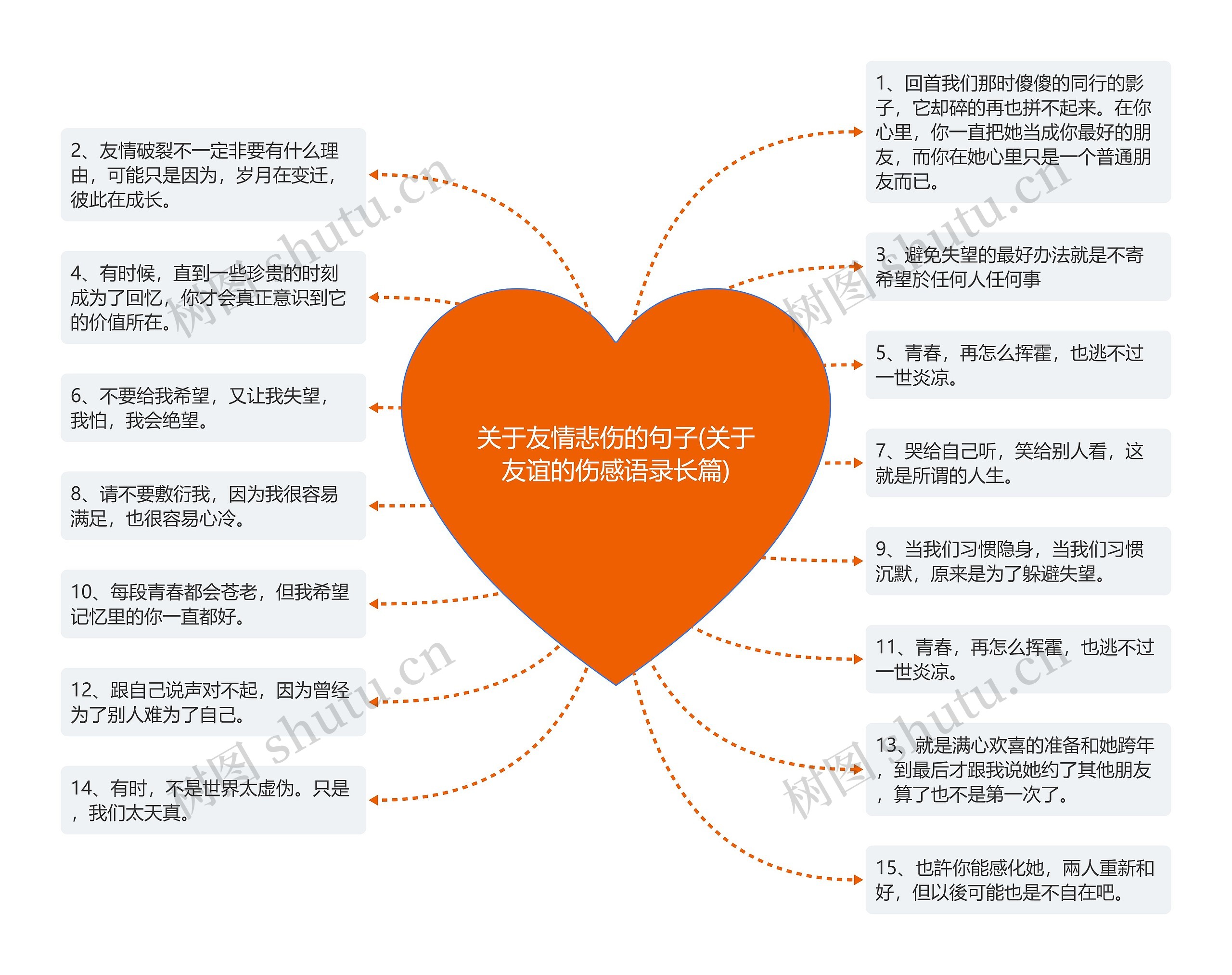 关于友情悲伤的句子(关于友谊的伤感语录长篇)思维导图