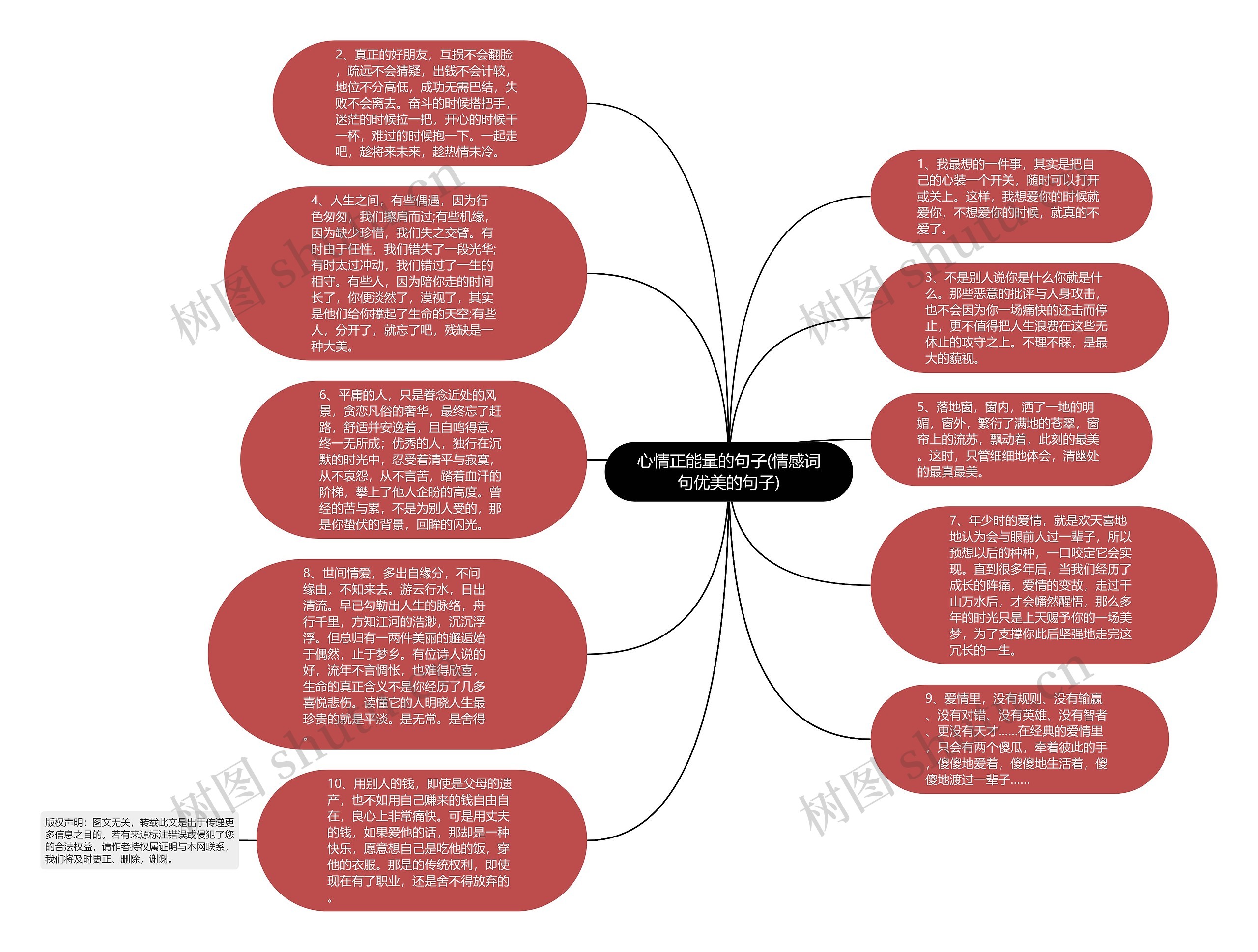 心情正能量的句子(情感词句优美的句子)思维导图