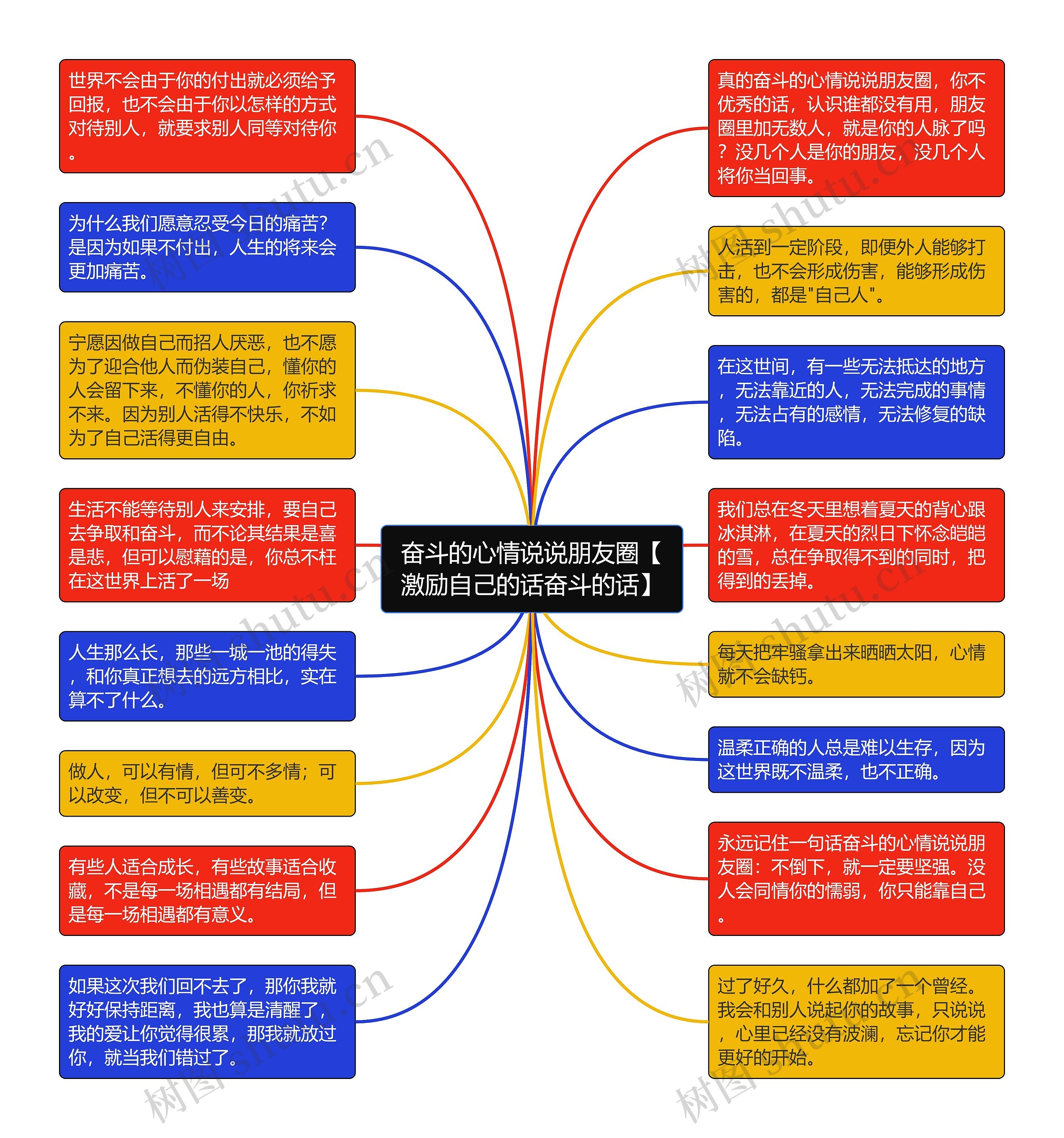 奋斗的心情说说朋友圈【激励自己的话奋斗的话】