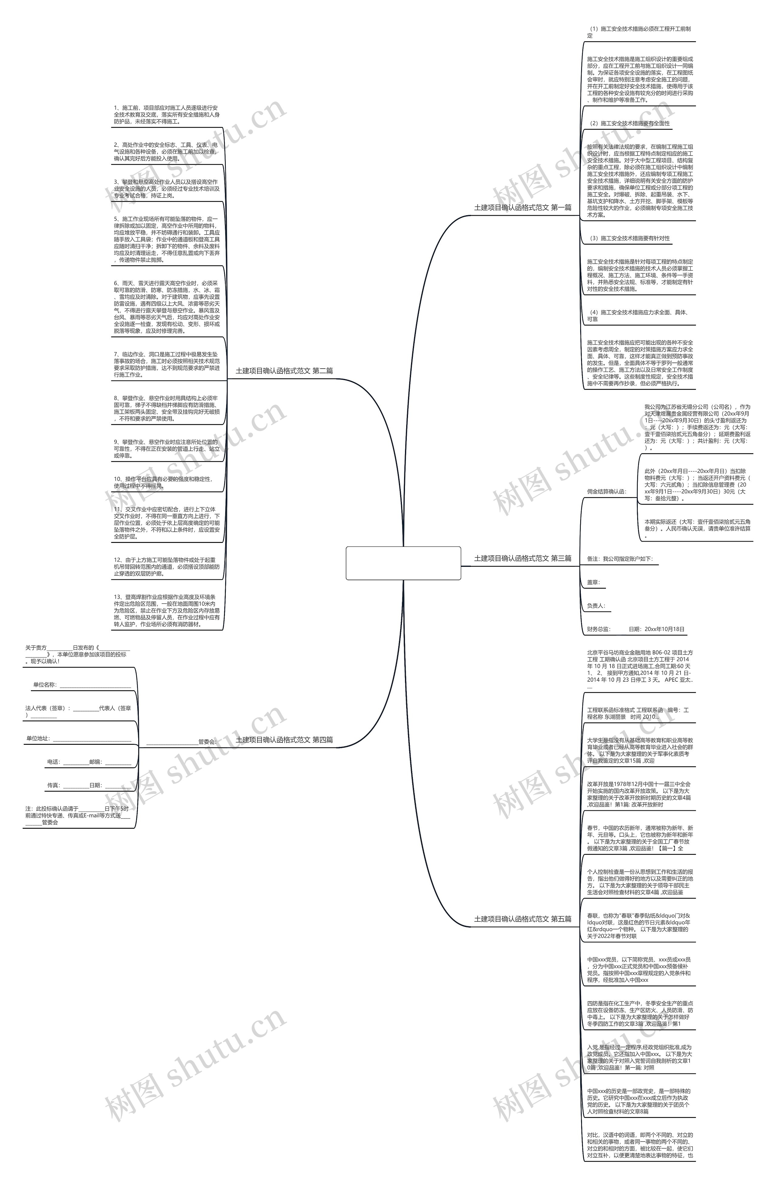 土建项目确认函格式范文优选5篇思维导图