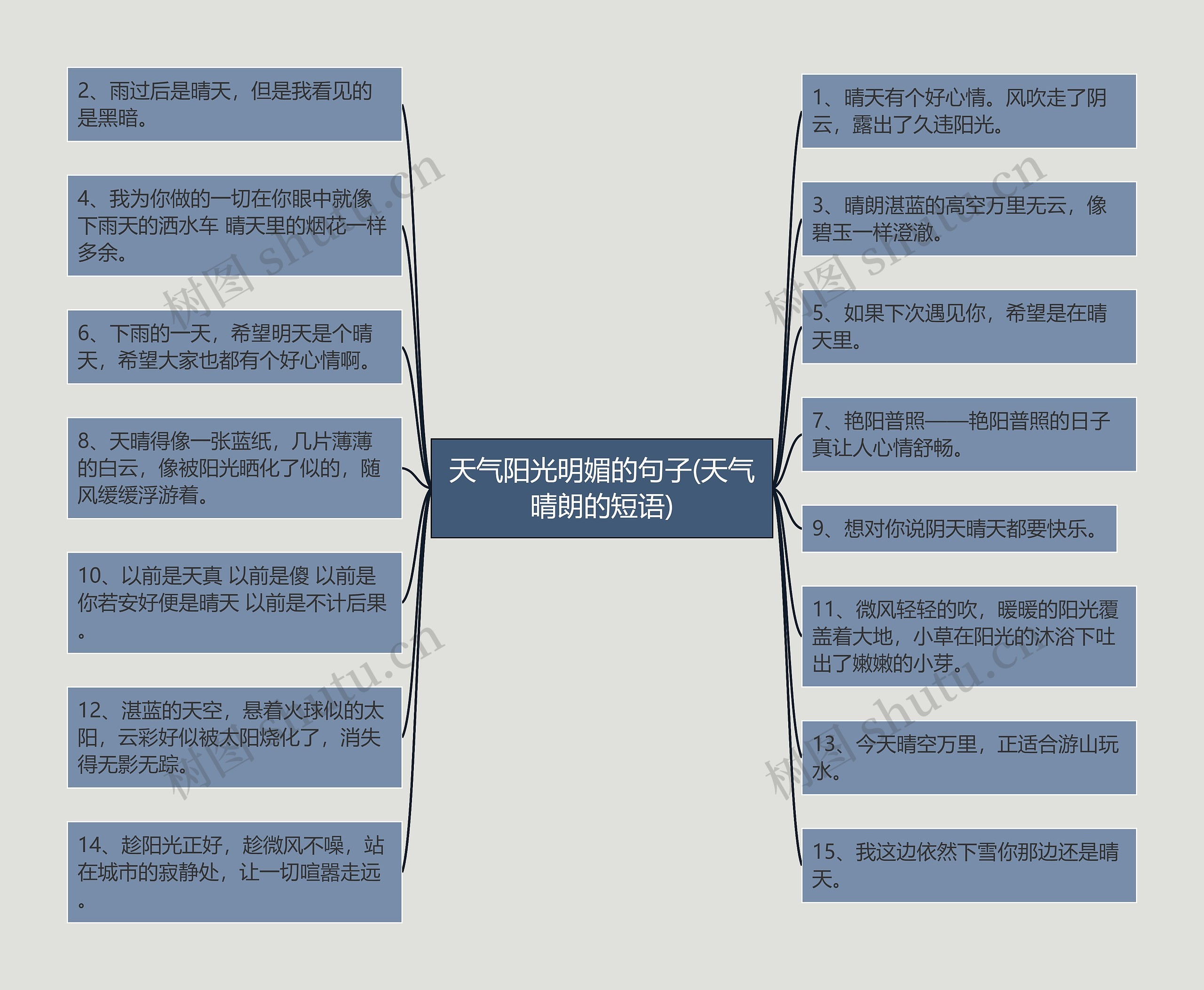 天气阳光明媚的句子(天气晴朗的短语)