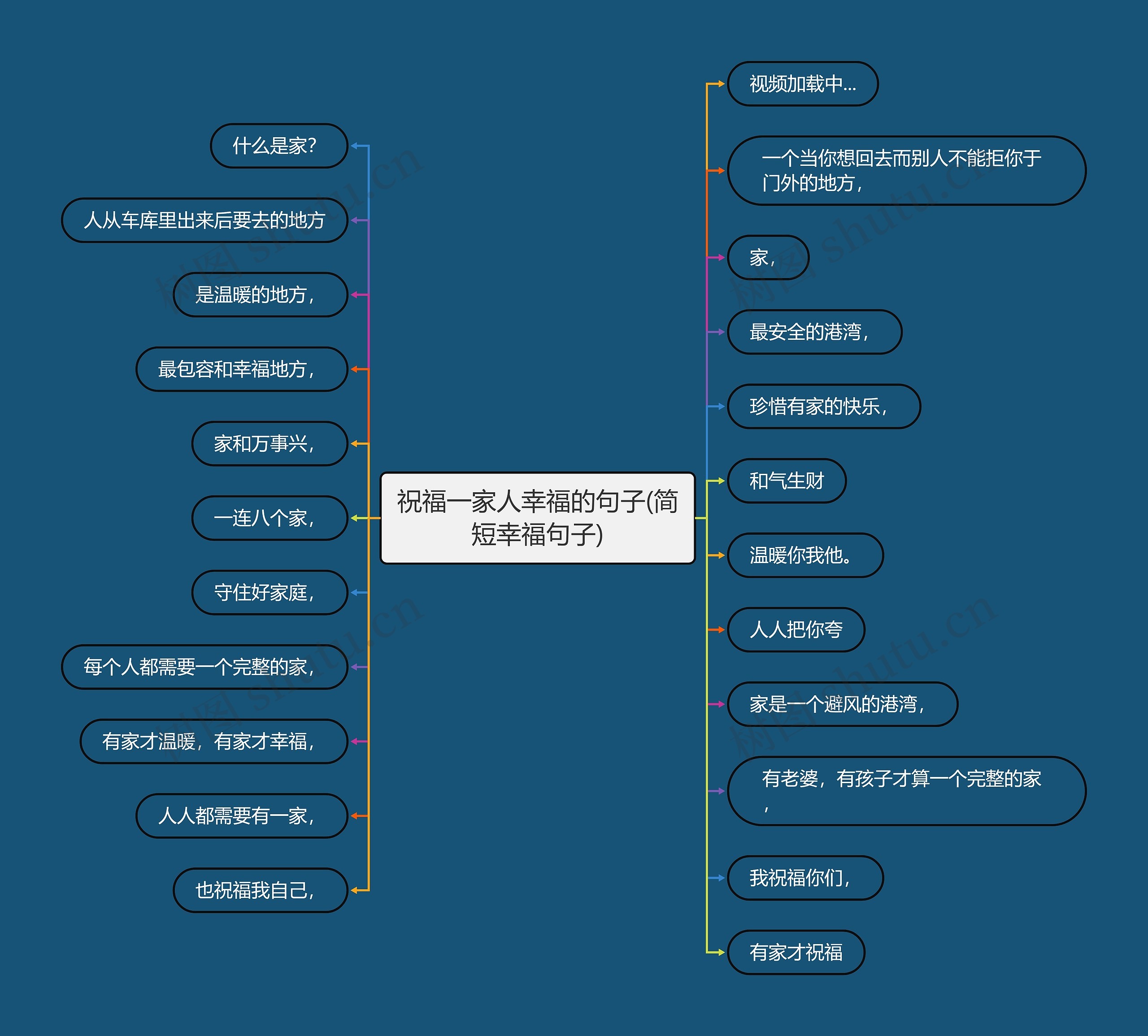 祝福一家人幸福的句子(简短幸福句子)