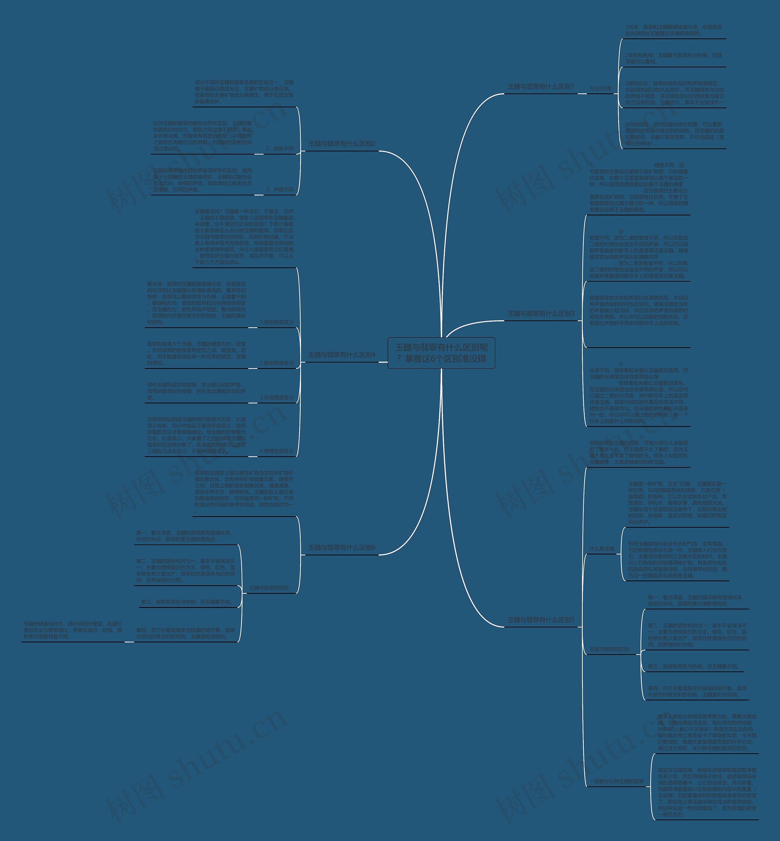 玉髓与翡翠有什么区别呢?掌握这6个区别准没错 玉髓与翡翠有什么区别呢?掌握这6个区别准没错
