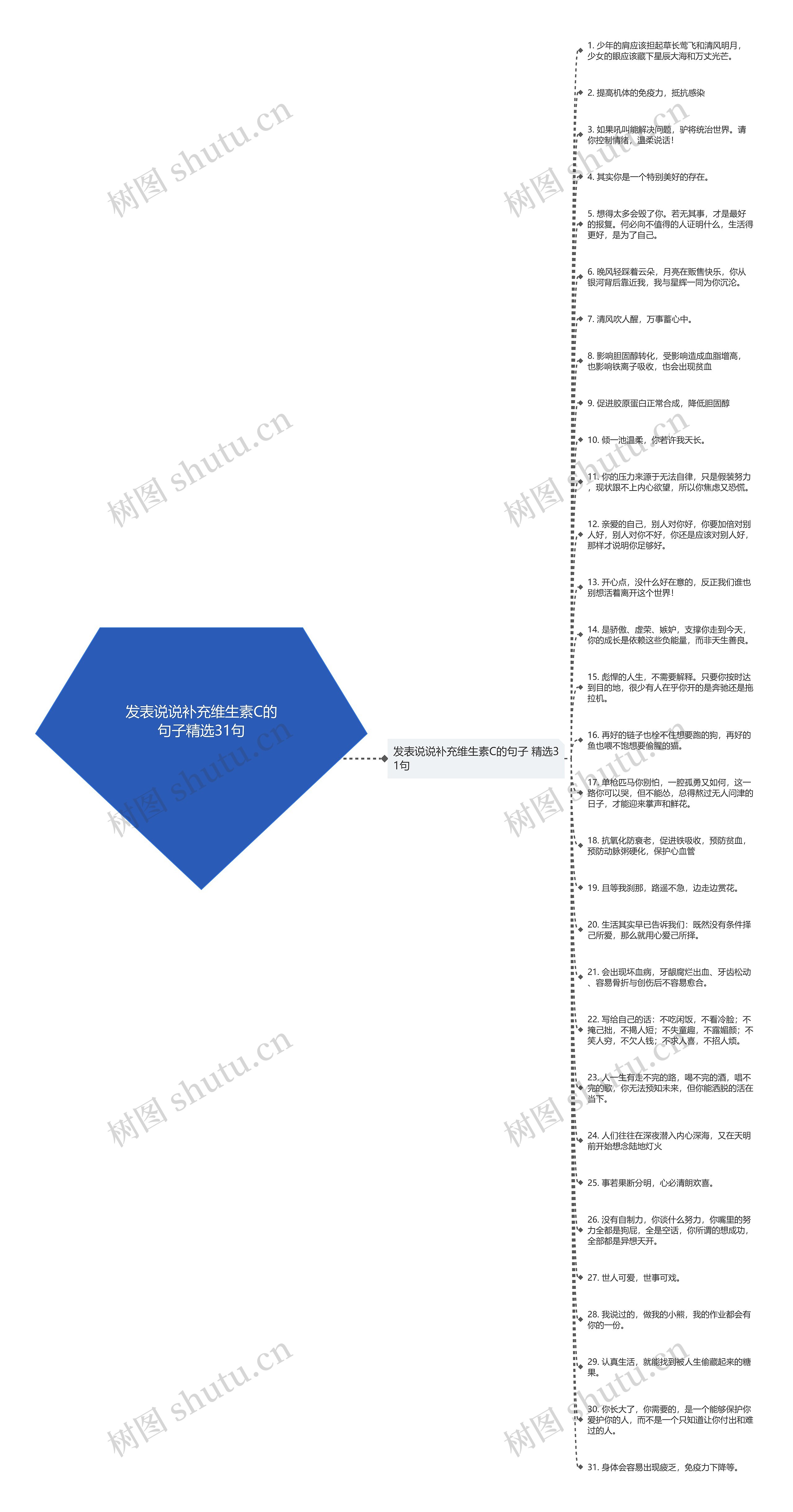 发表说说补充维生素C的句子精选31句思维导图