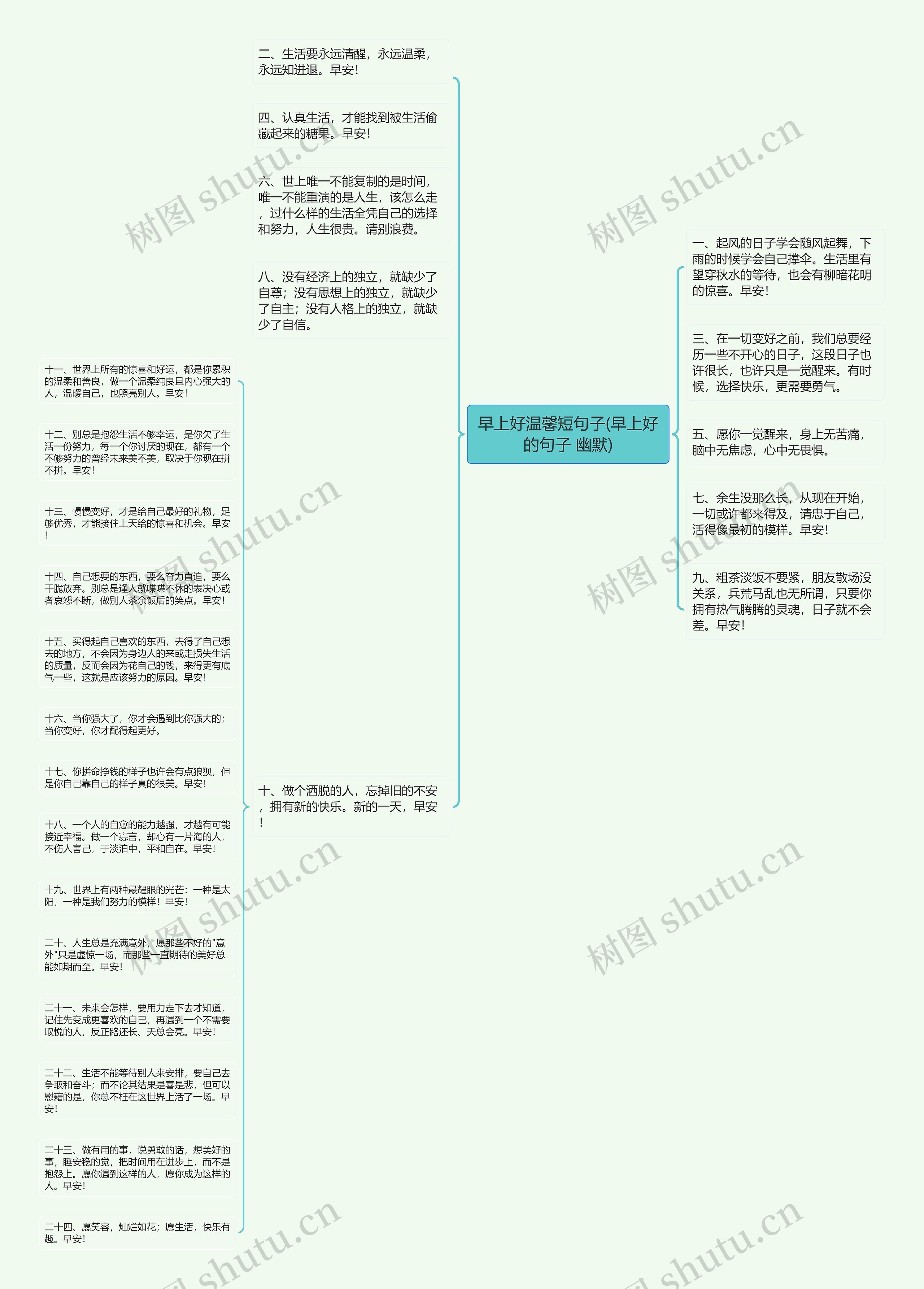 早上好温馨短句子(早上好的句子 幽默)思维导图