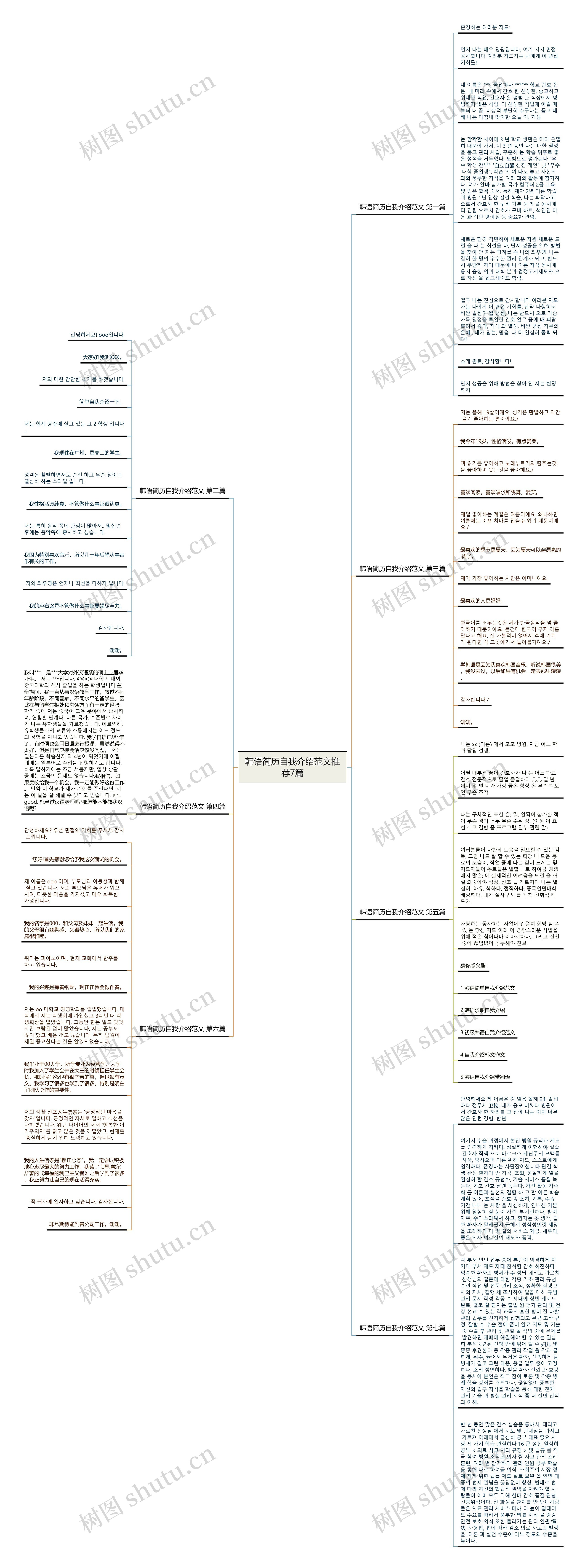 韩语简历自我介绍范文推荐7篇思维导图