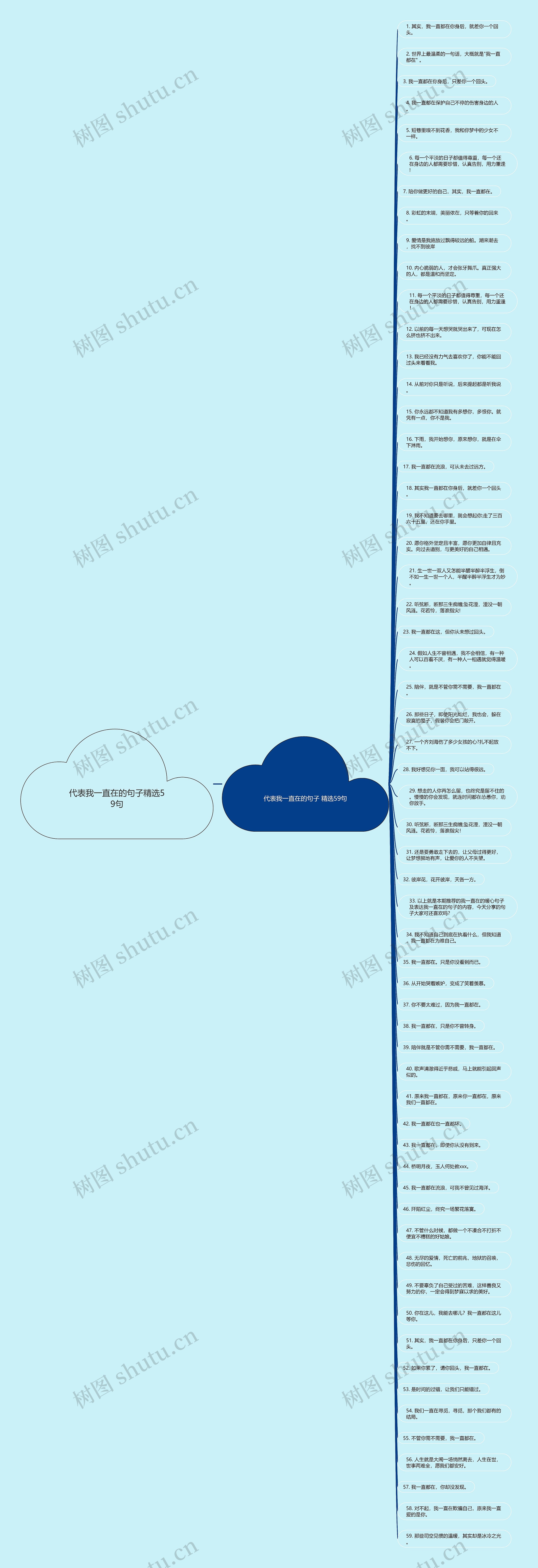 代表我一直在的句子精选59句思维导图