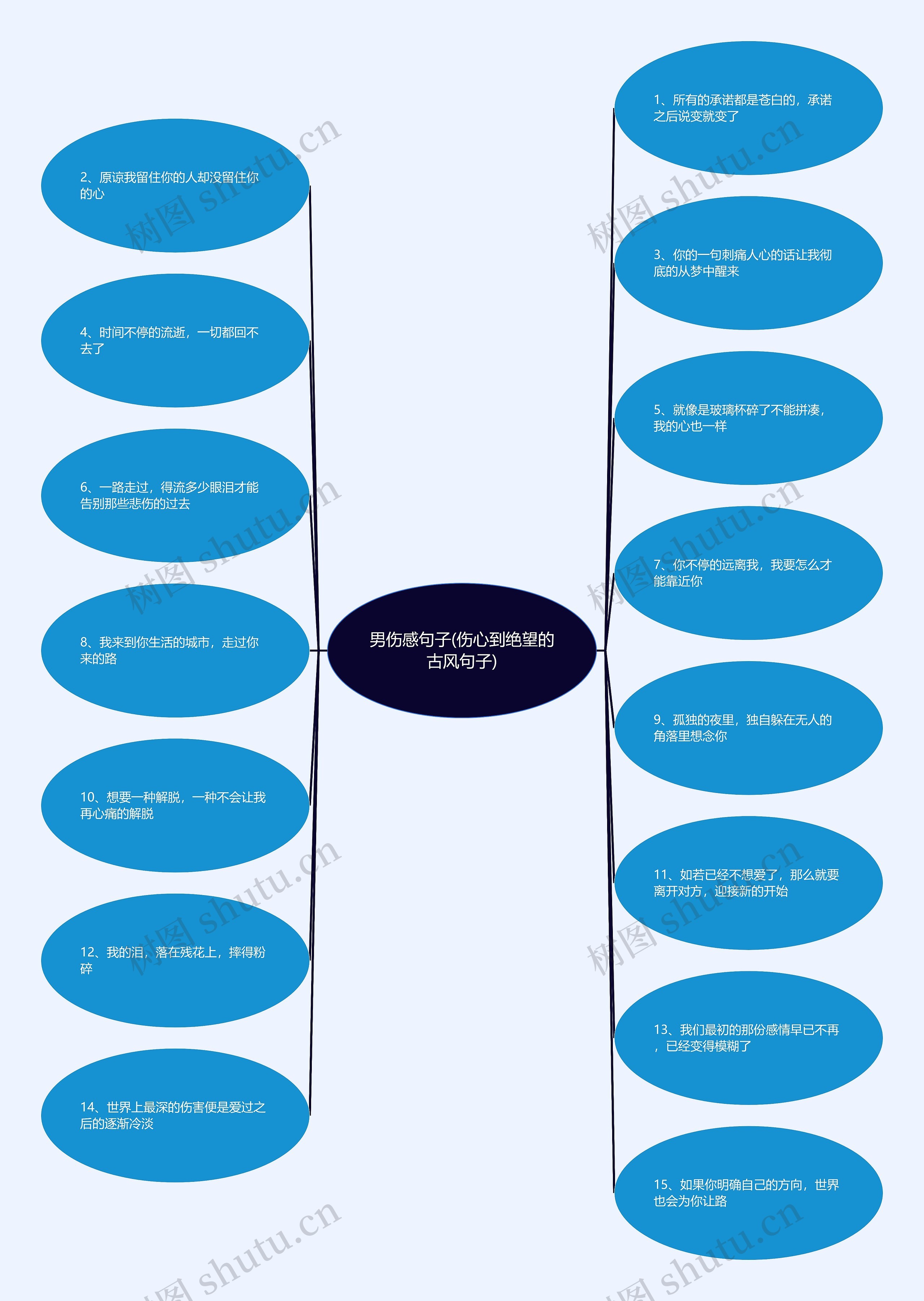 男伤感句子(伤心到绝望的古风句子)思维导图