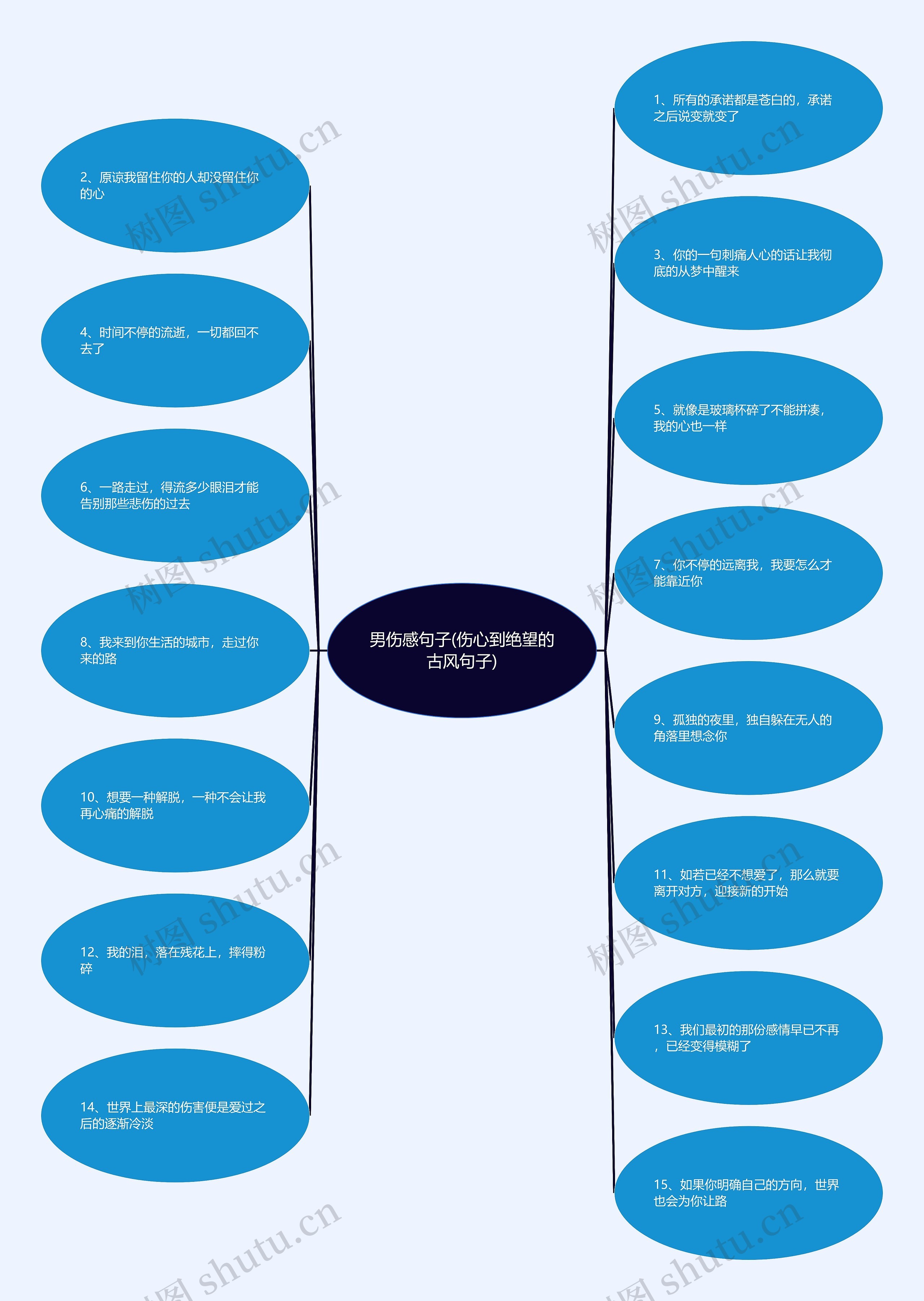男伤感句子(伤心到绝望的古风句子) 男伤感句子(伤心到绝望的古风句子)