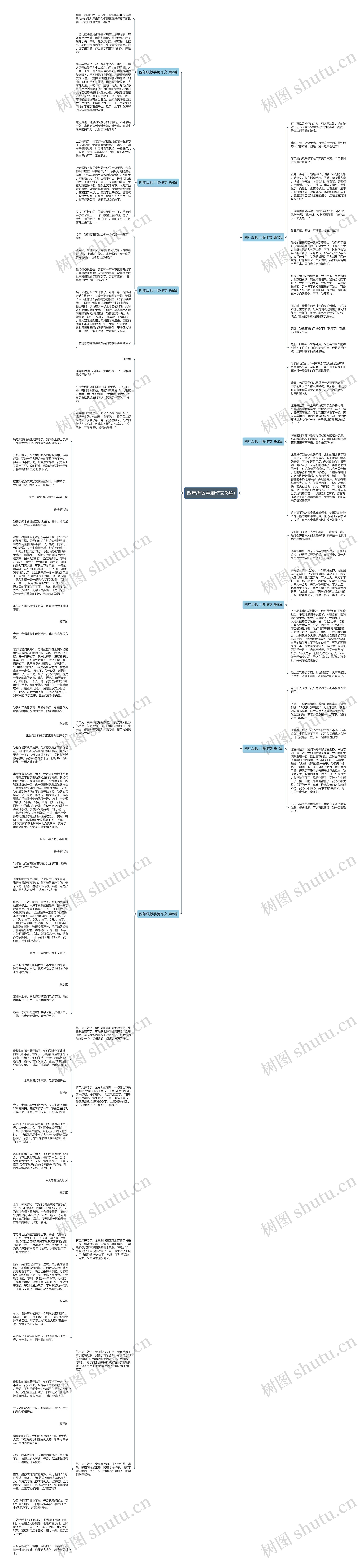 四年级扳手腕作文(8篇)思维导图