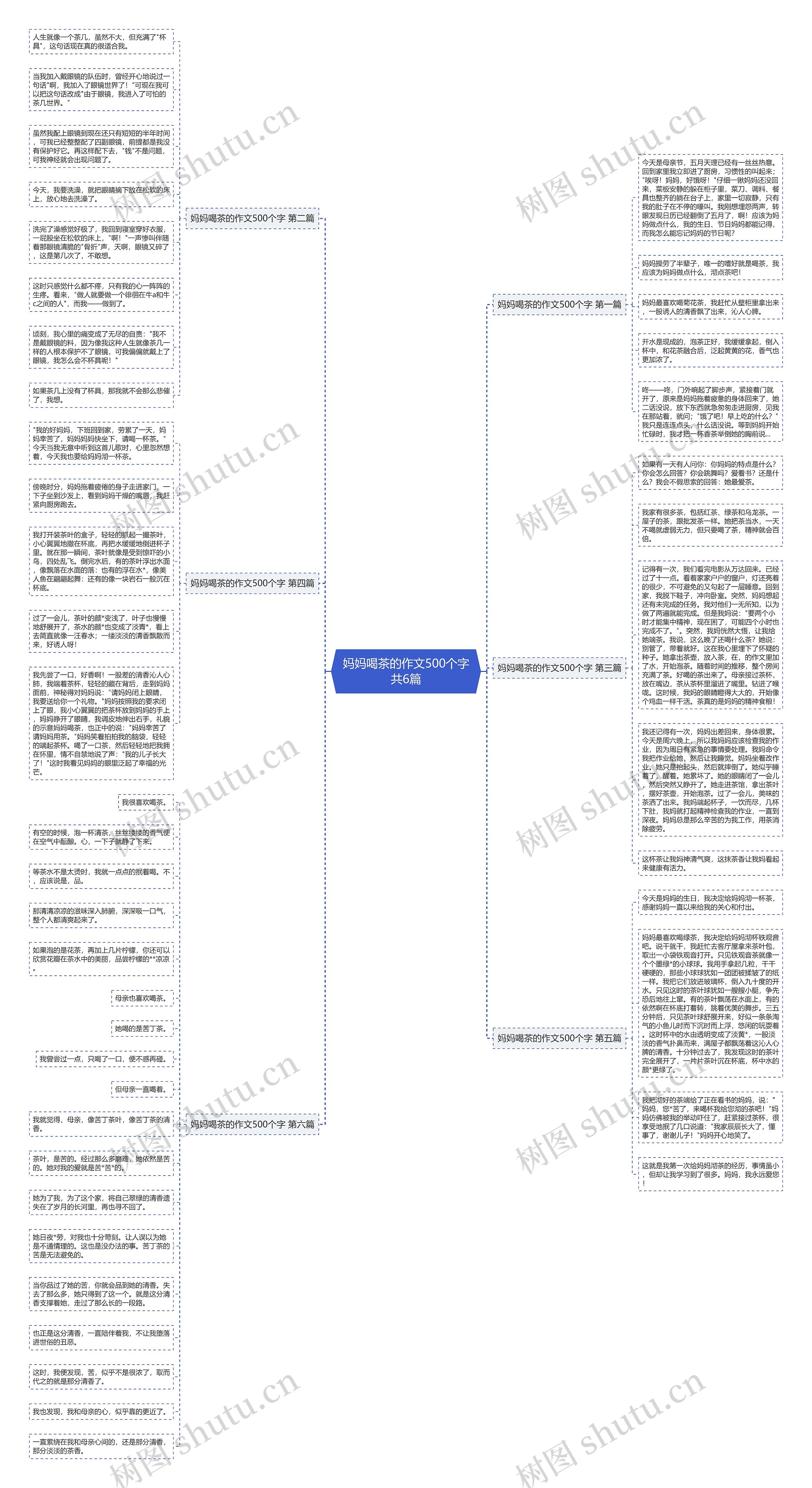 妈妈喝茶的作文500个字共6篇思维导图