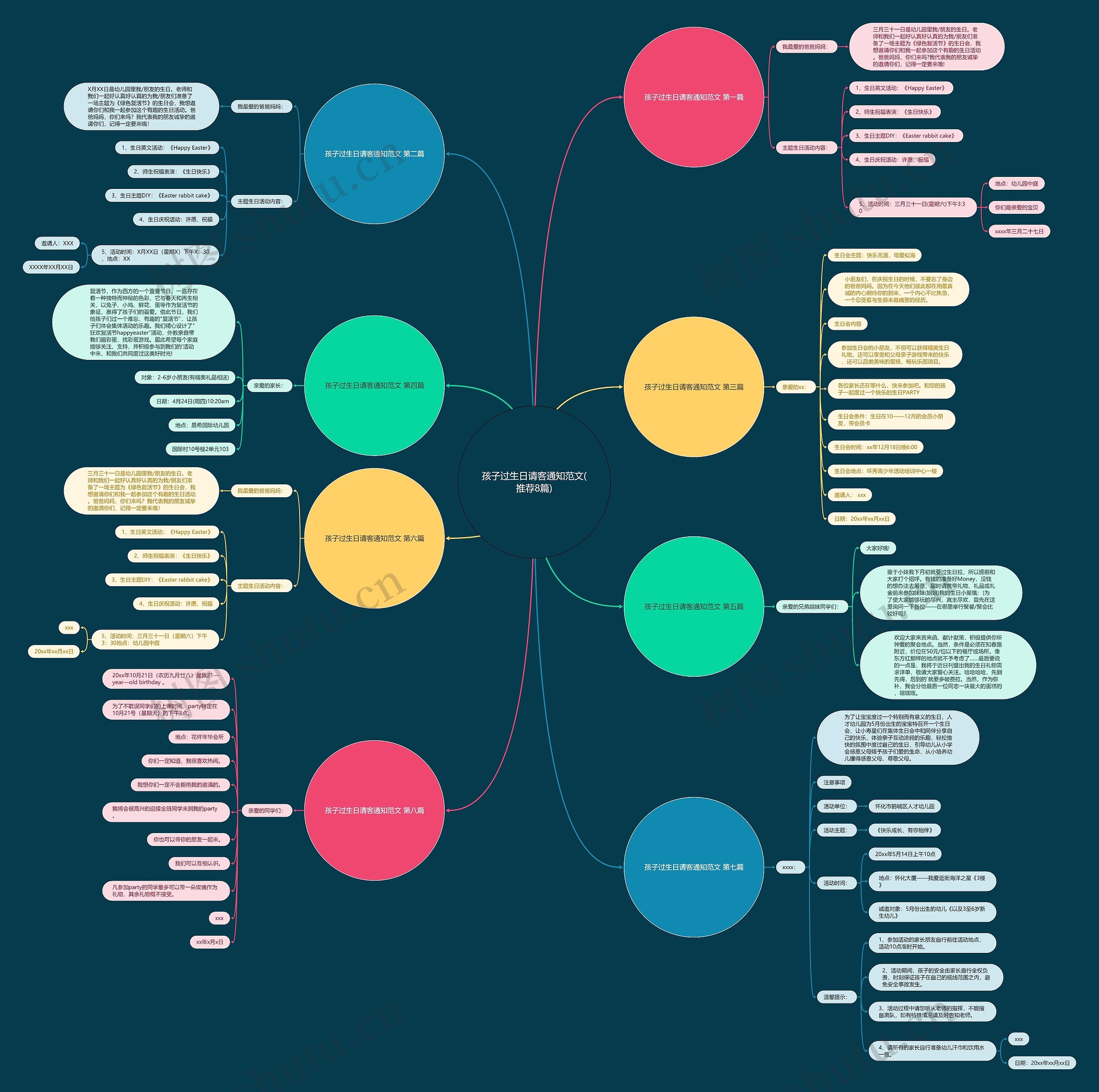 孩子过生日请客通知范文(推荐8篇)思维导图