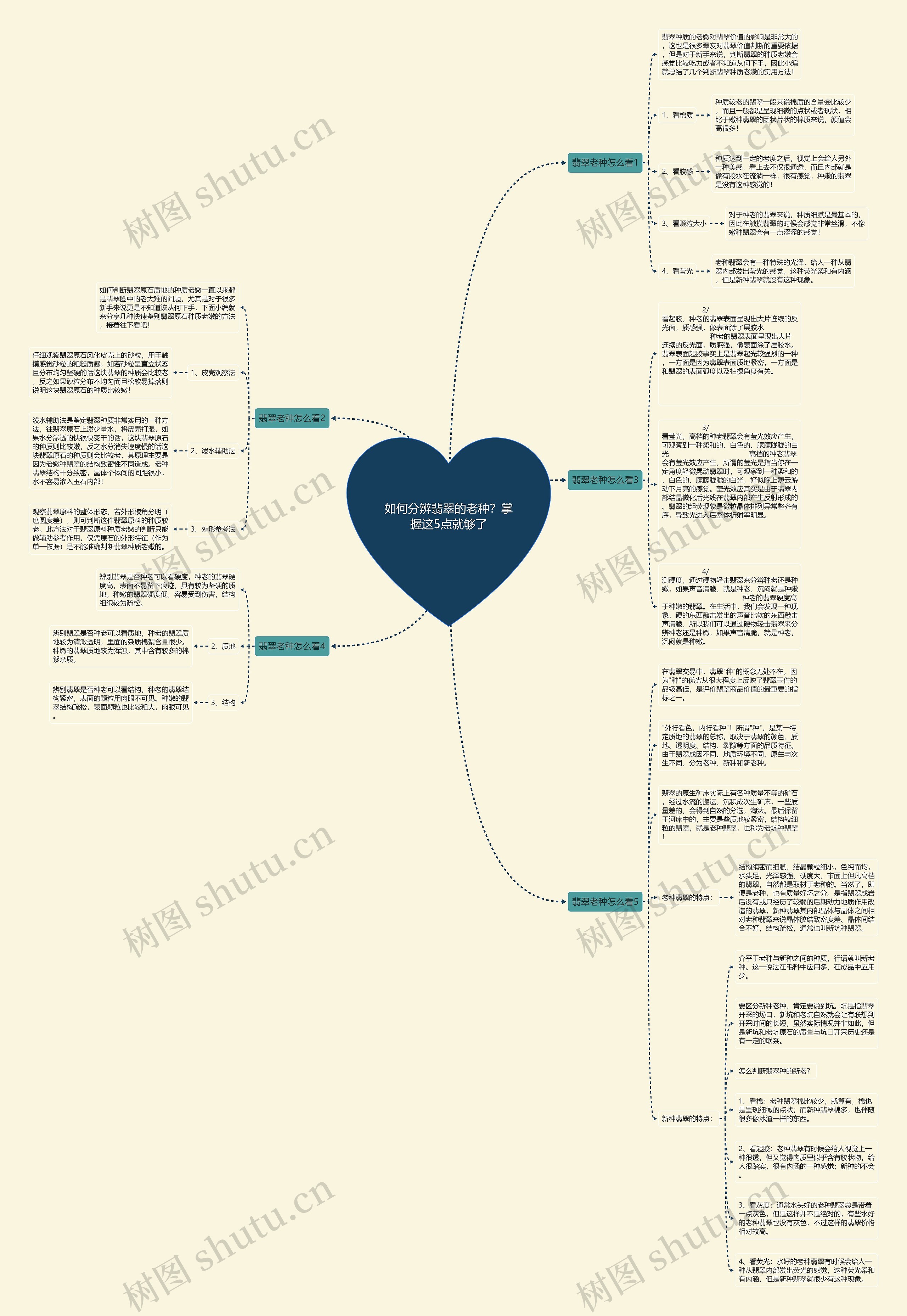 如何分辨翡翠的老种?掌握这5点就够了 如何分辨翡翠的老种?掌握这5点就够了