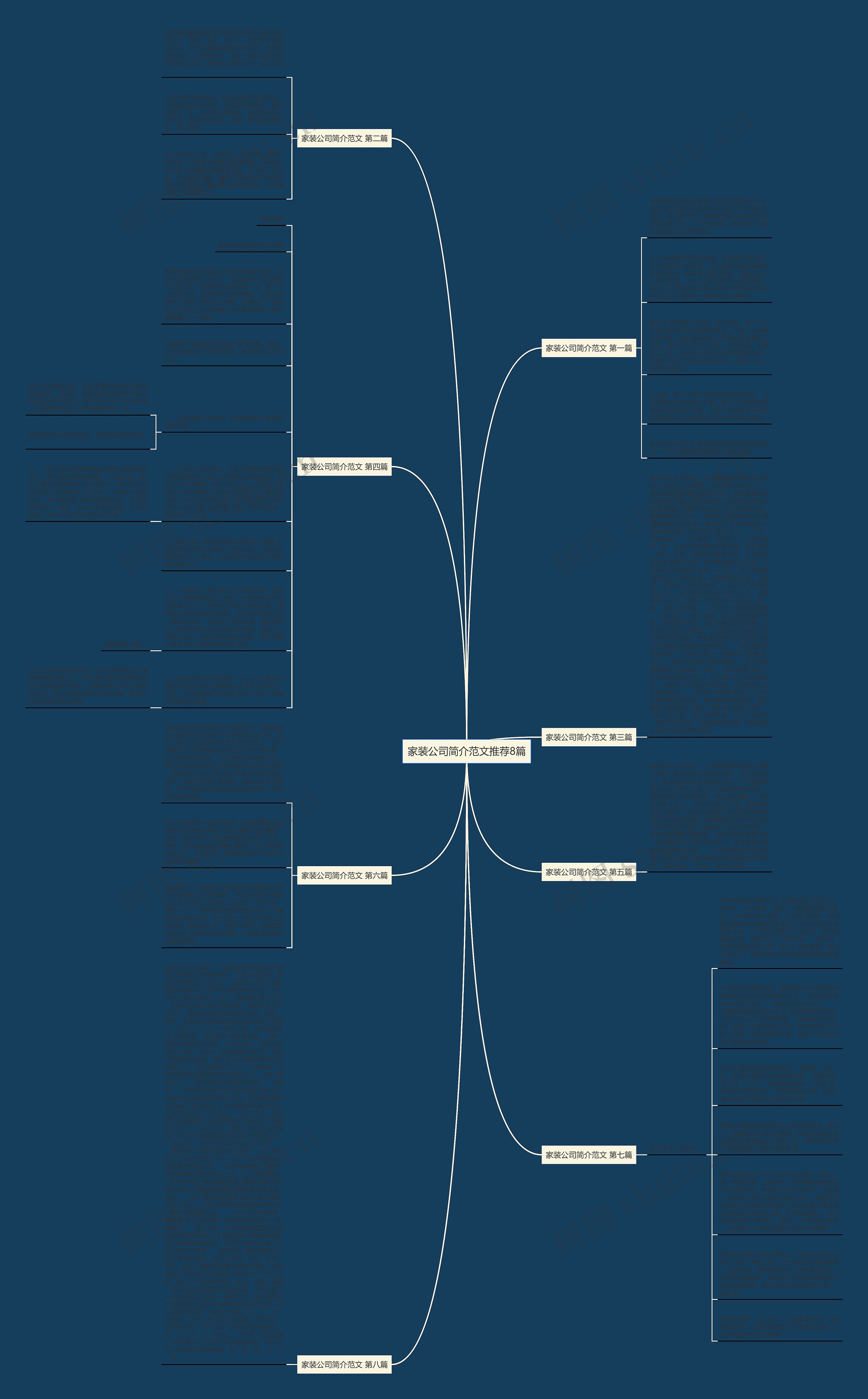家装公司简介范文推荐8篇思维导图