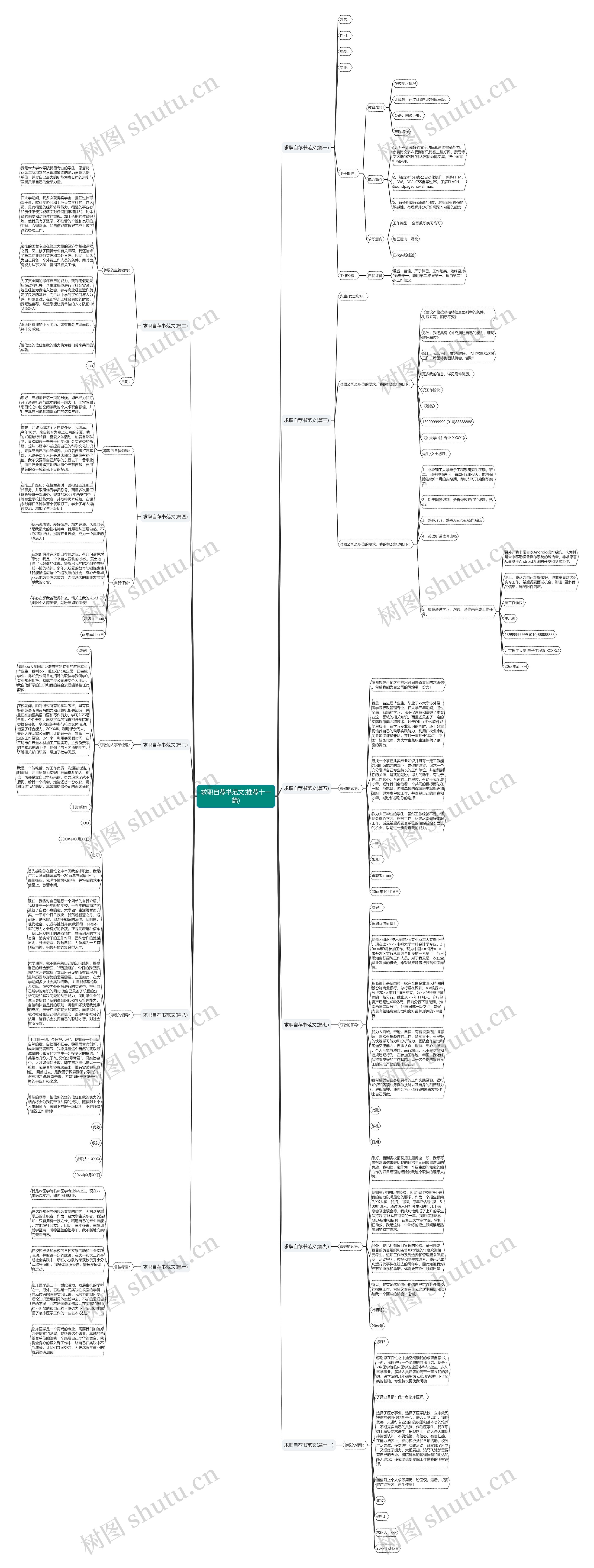 求职自荐书范文(推荐十一篇)思维导图