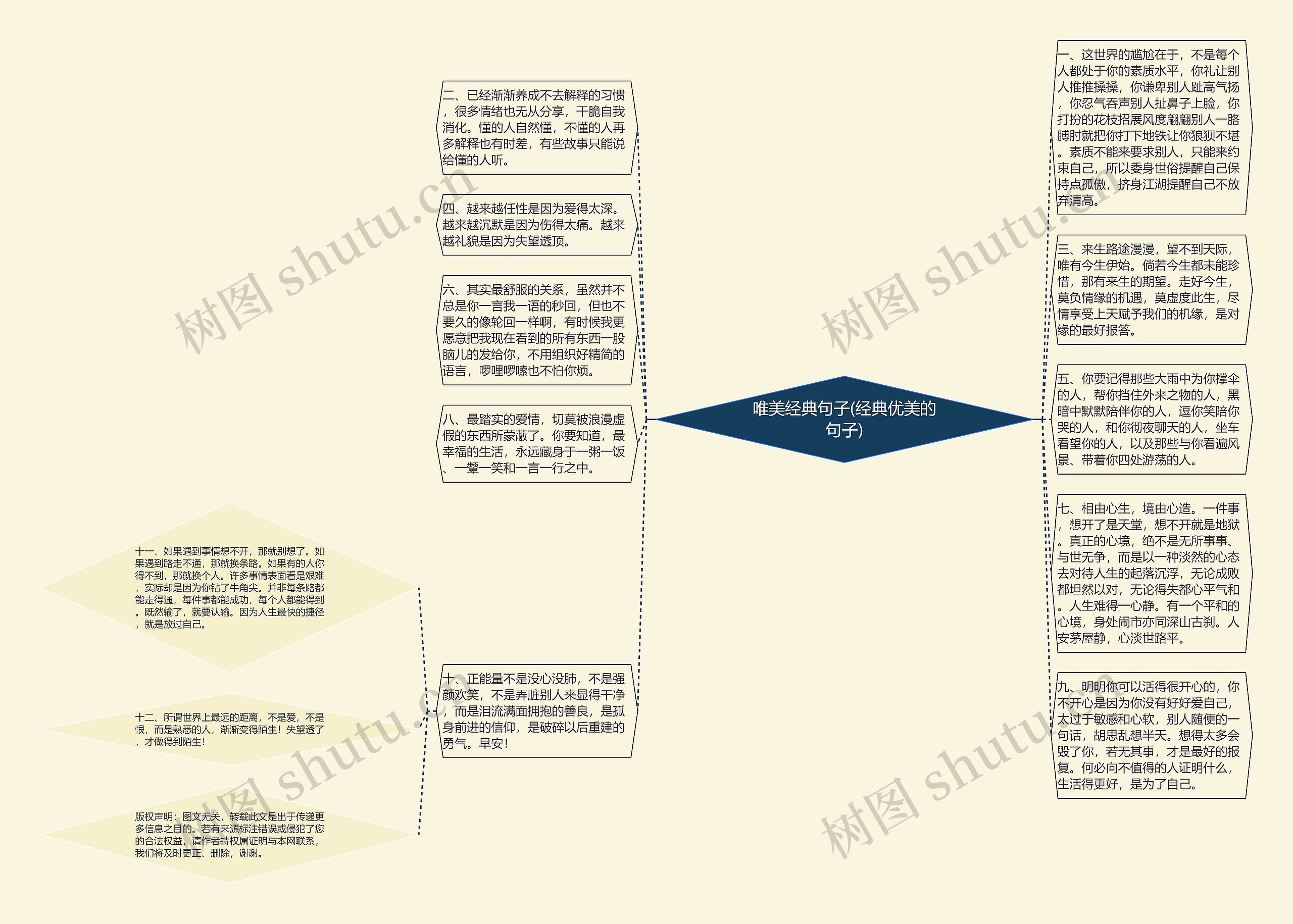 唯美经典句子(经典优美的句子)思维导图