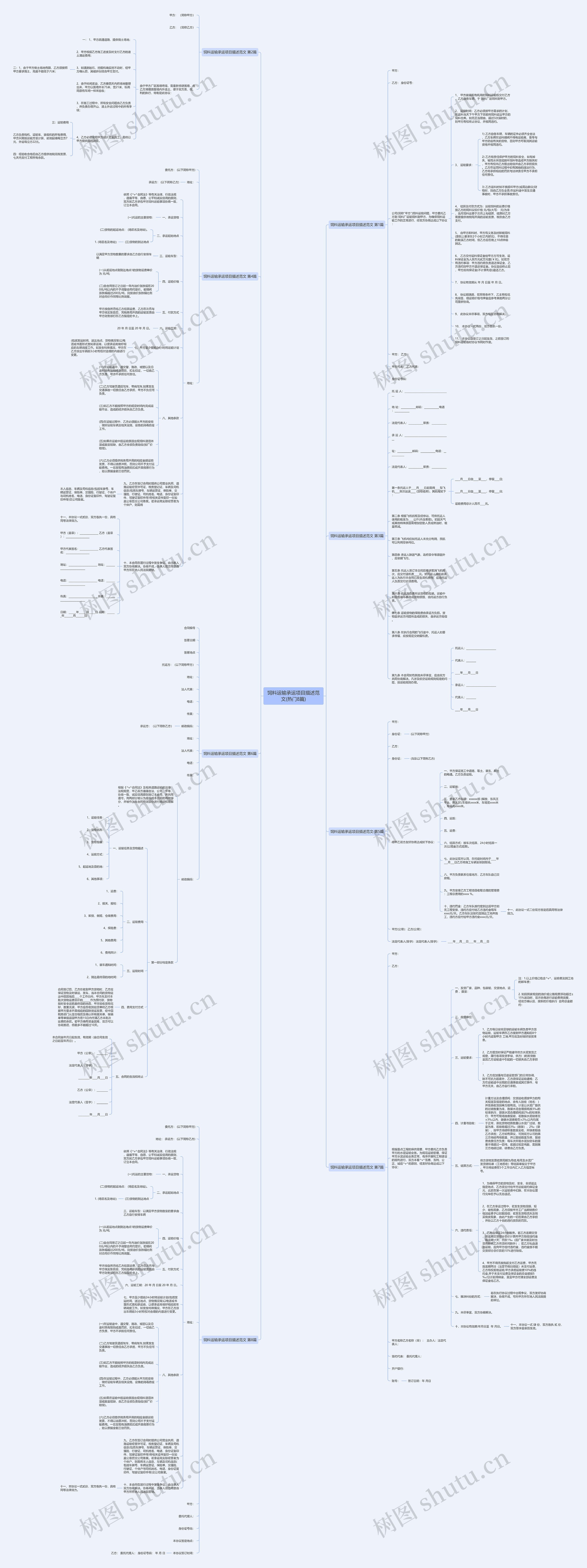 饲料运输承运项目描述范文(热门8篇)思维导图